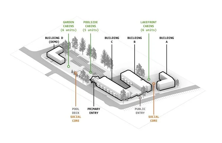 Diagram of a residential complex showing buildings A, B, C, and D with their respective types and units. The complex includes garden cabins, poolside cabins, and lakefront cabins. Key areas labeled are pool deck, primary entry, and public entry, with social cores indicated in orange. Trees and pathways are also visible.