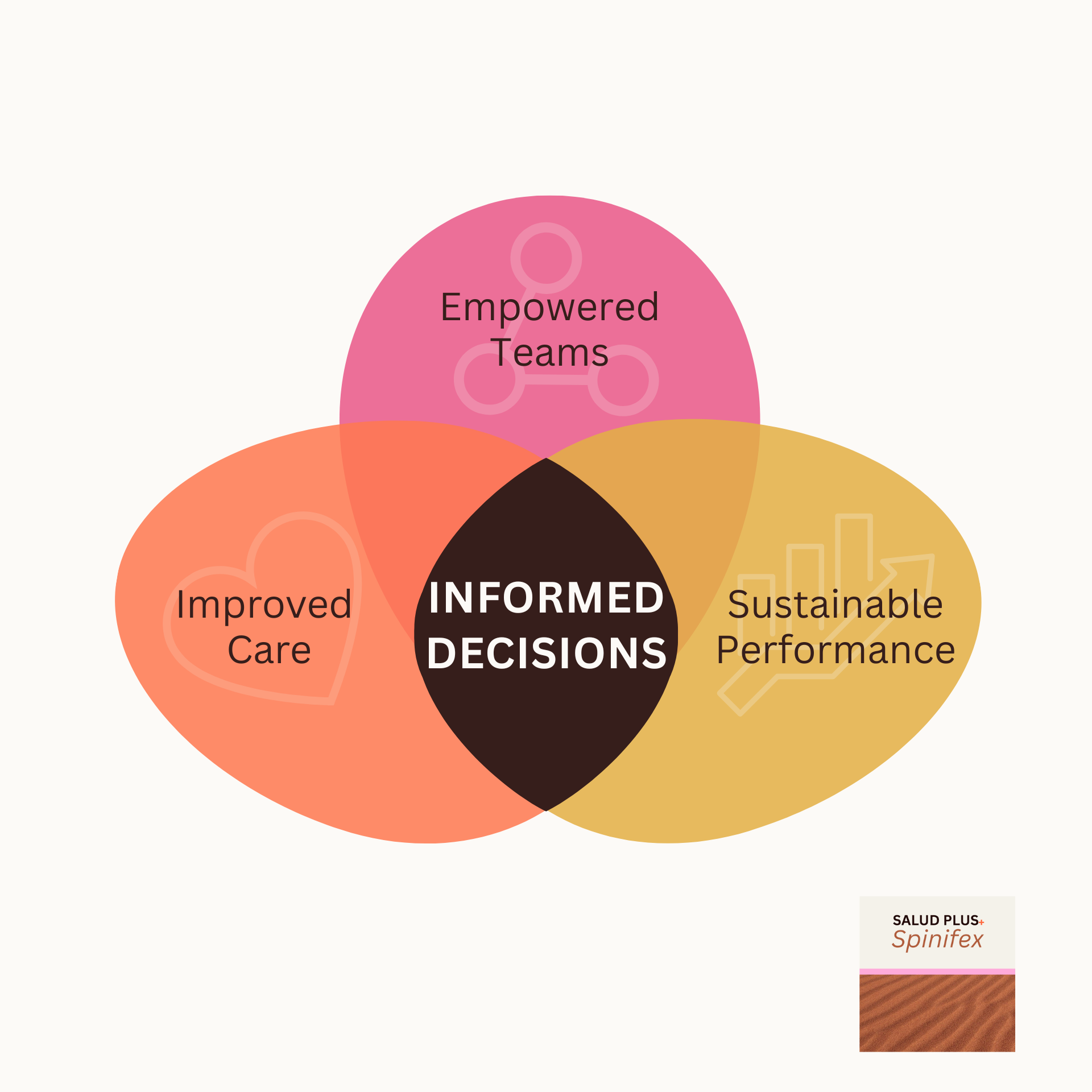 Governance System Review