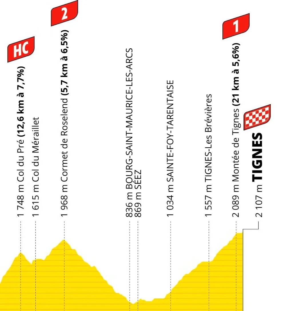 Tignes_TDF2021_Stage9.jpg