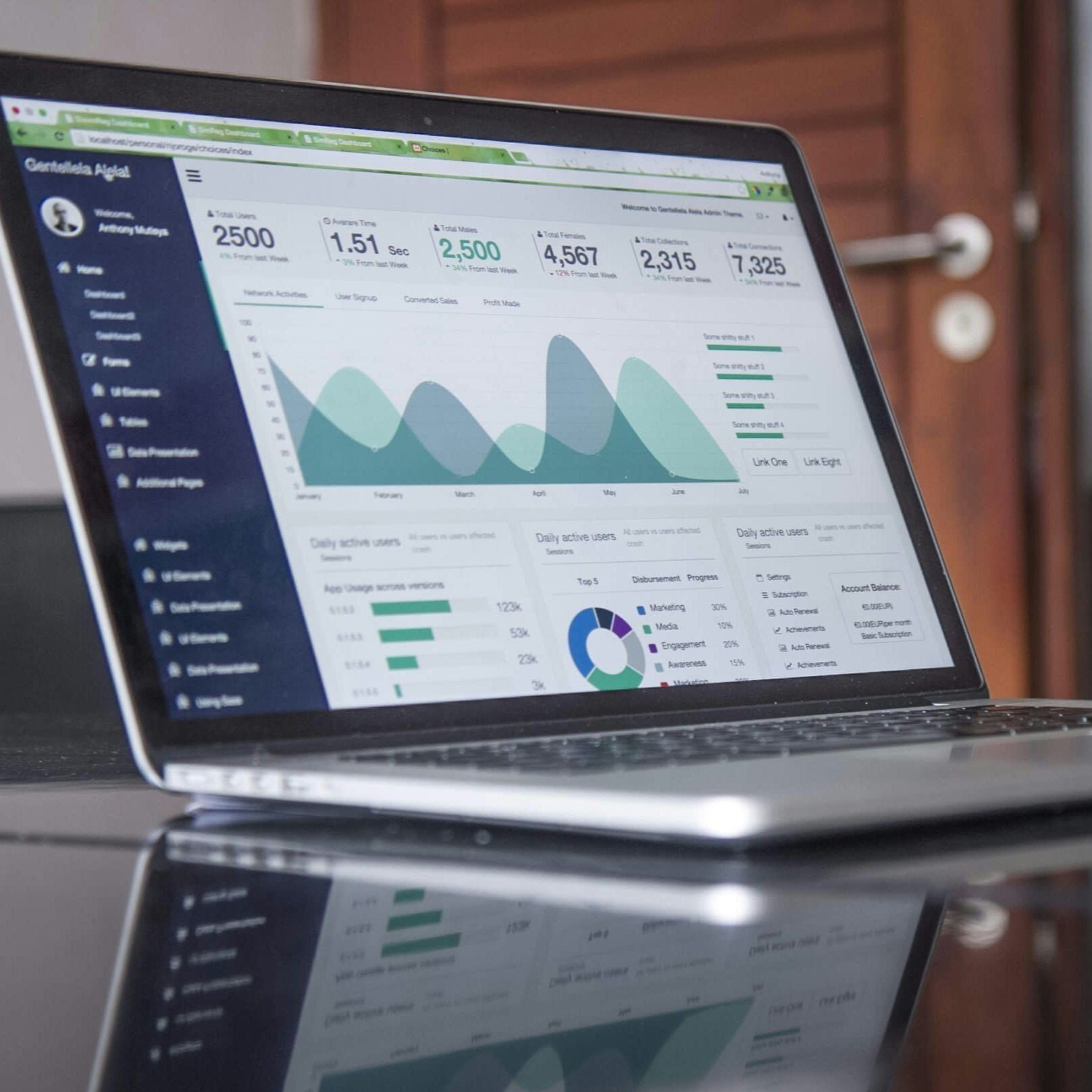 Laptop displaying a dashboard with graphs and analytics, showing data trends and statistics for business metrics.