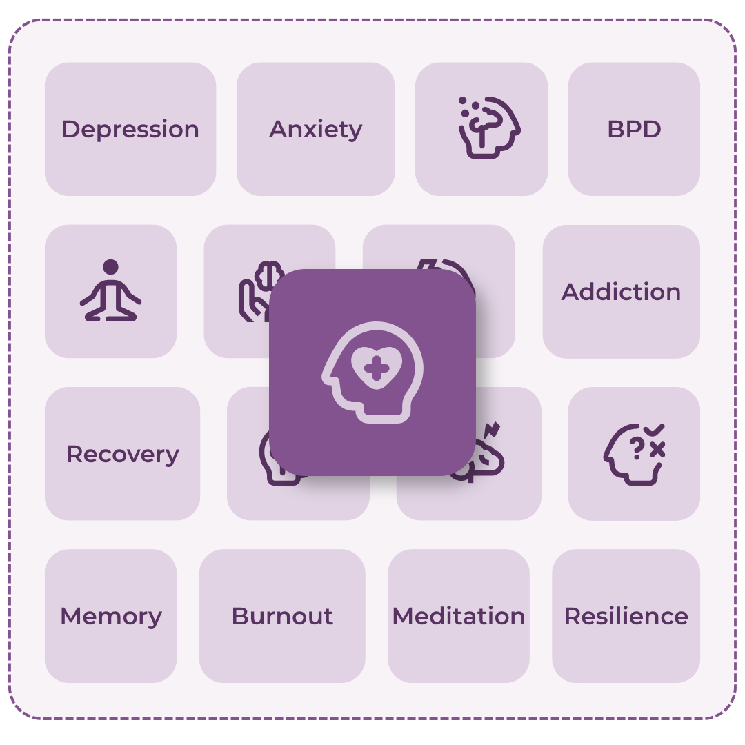 Mental health portfolio showing digital health app categories including depression, anxiety, addiction, burnout and resilience.