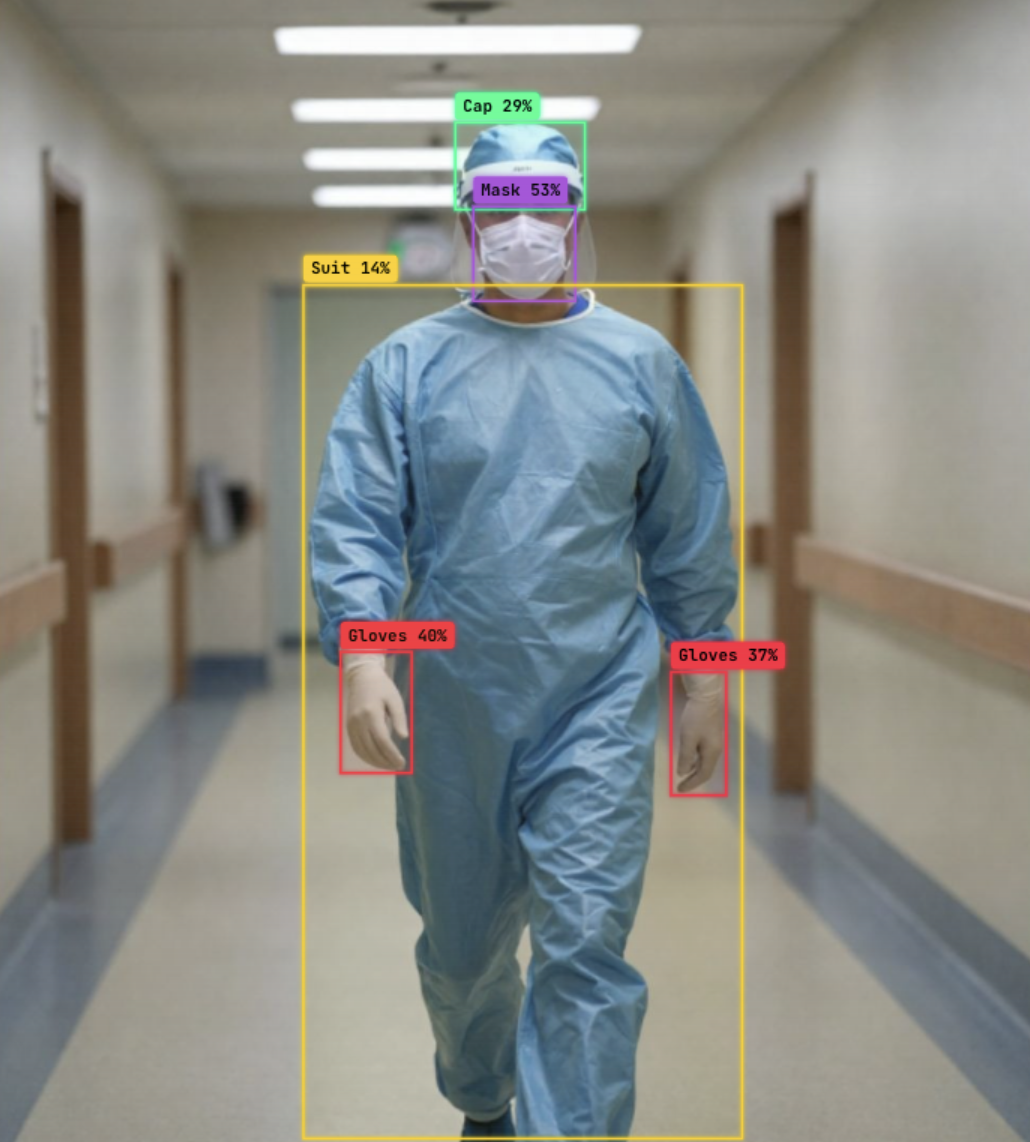 Computer Vision in Hospitals: Six Use Cases That Have Nothing to Do With Diagnosis