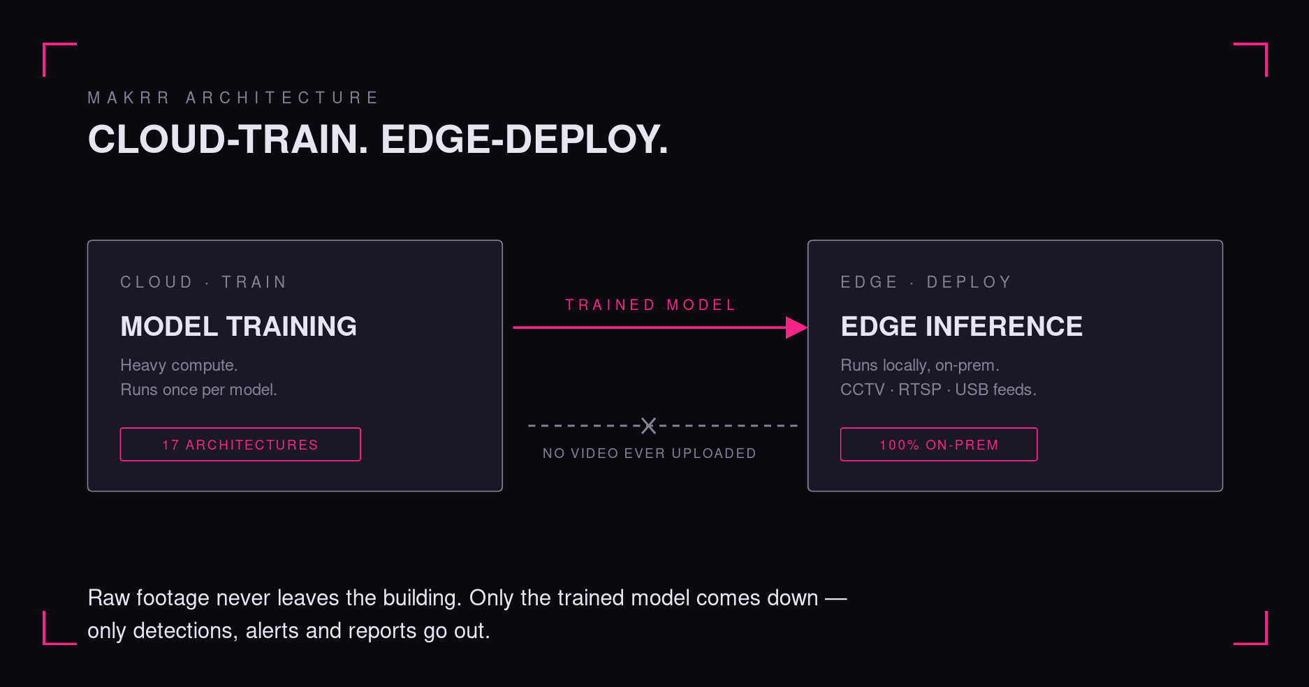 Edge vs Cloud Computer Vision: Why On-Premise Wins for European Manufacturers
