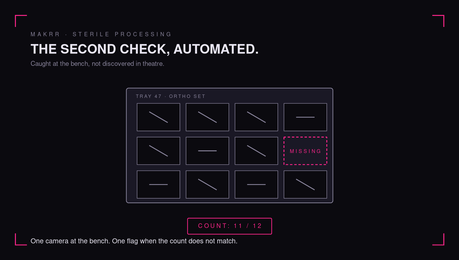 Sterile Processing Tray Completeness: Can a Camera Do the Second Check?