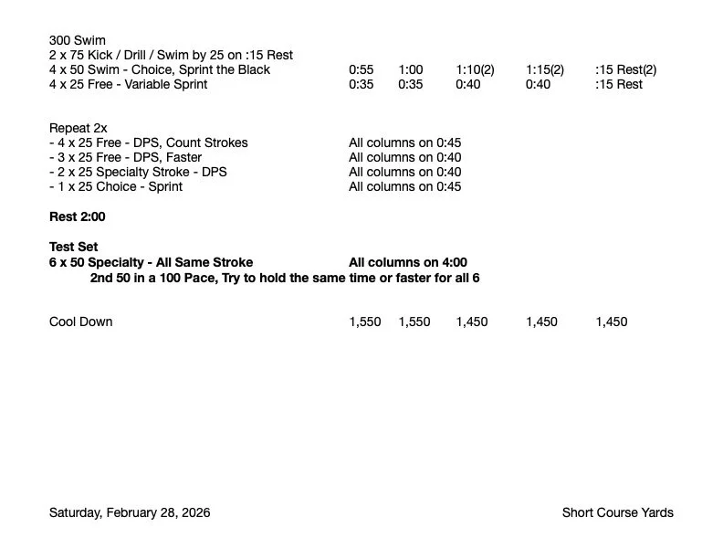 February 28, 2026 - Test Set