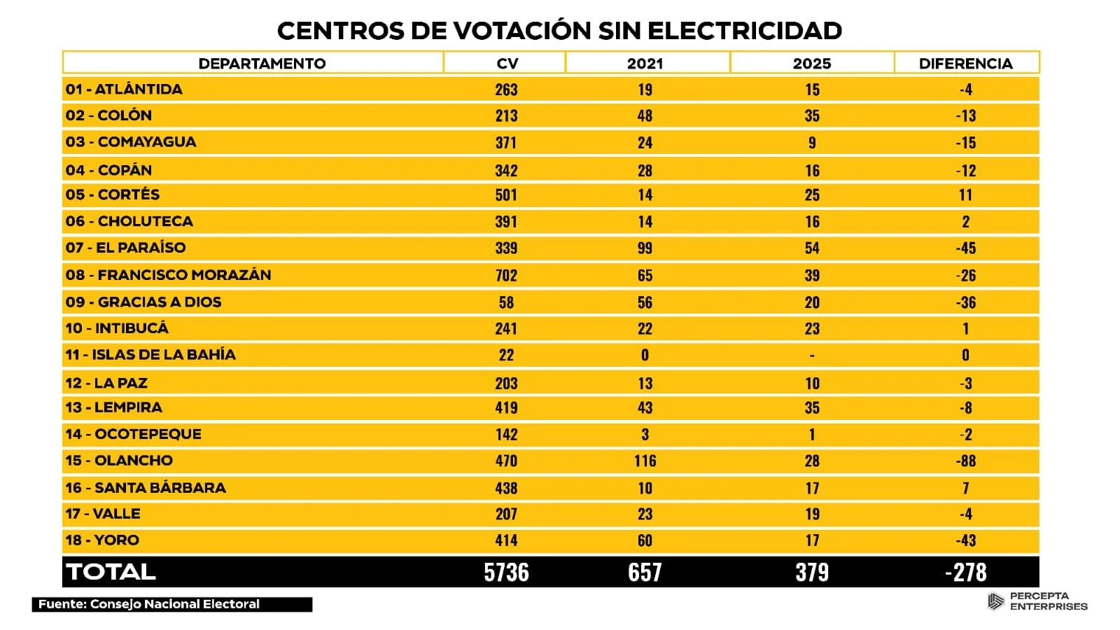 Elecciones a Oscuras