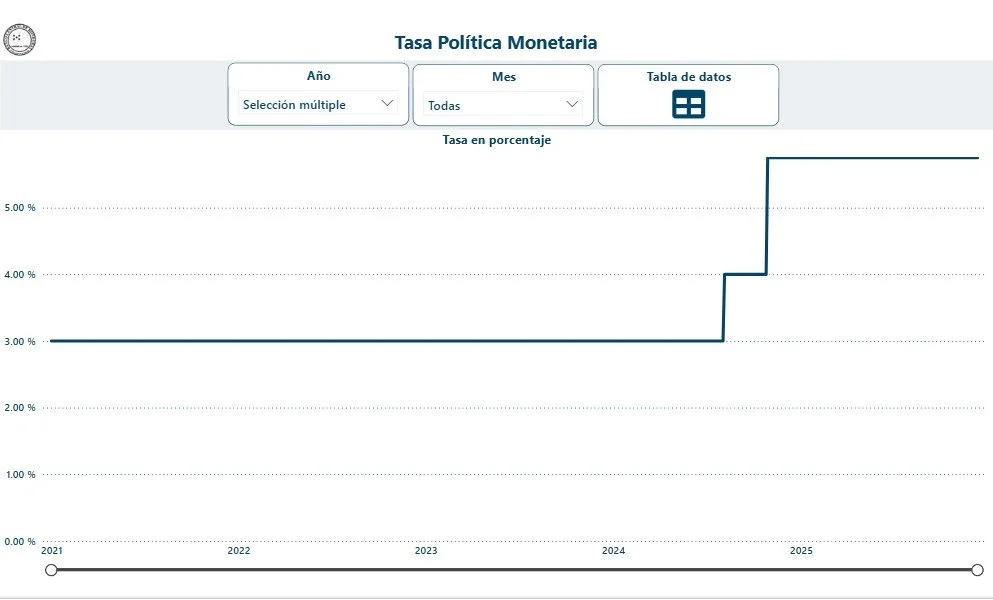 Aumento DE LAS TASAS DE INTERéS
