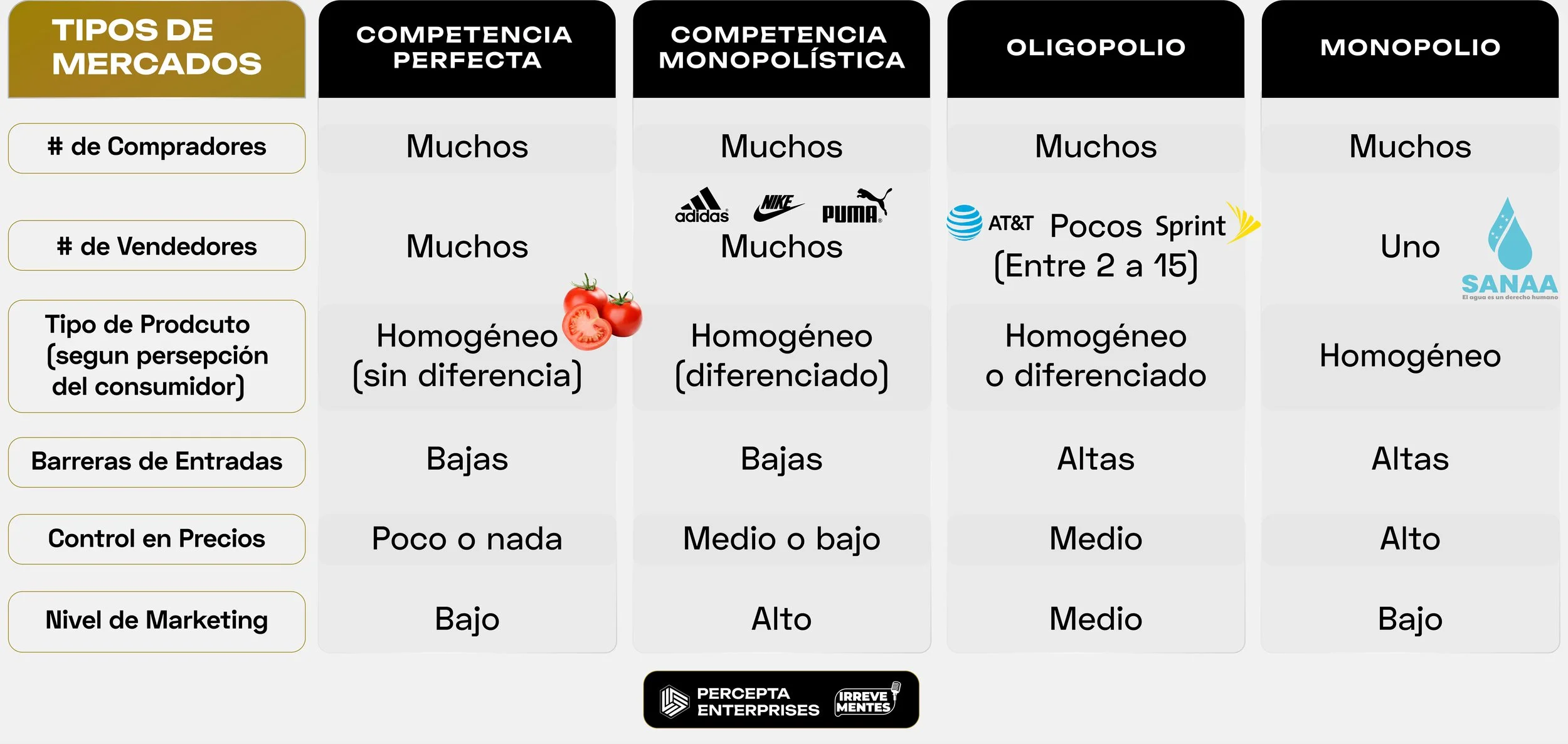 ¿QUÉ TIPO DE MERCADEO REQUIERE TU EMPRESA?