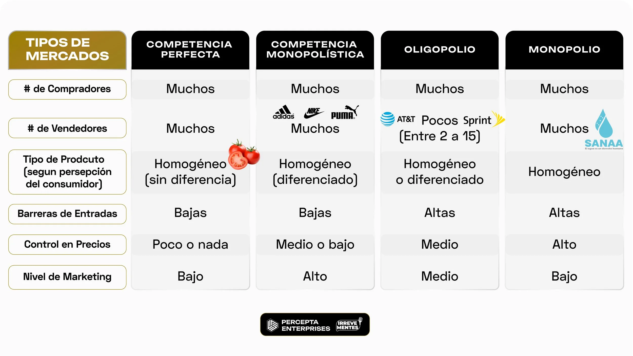 ¿QUÉ TIPO DE MERCADEO REQUIERE TU EMPRESA?