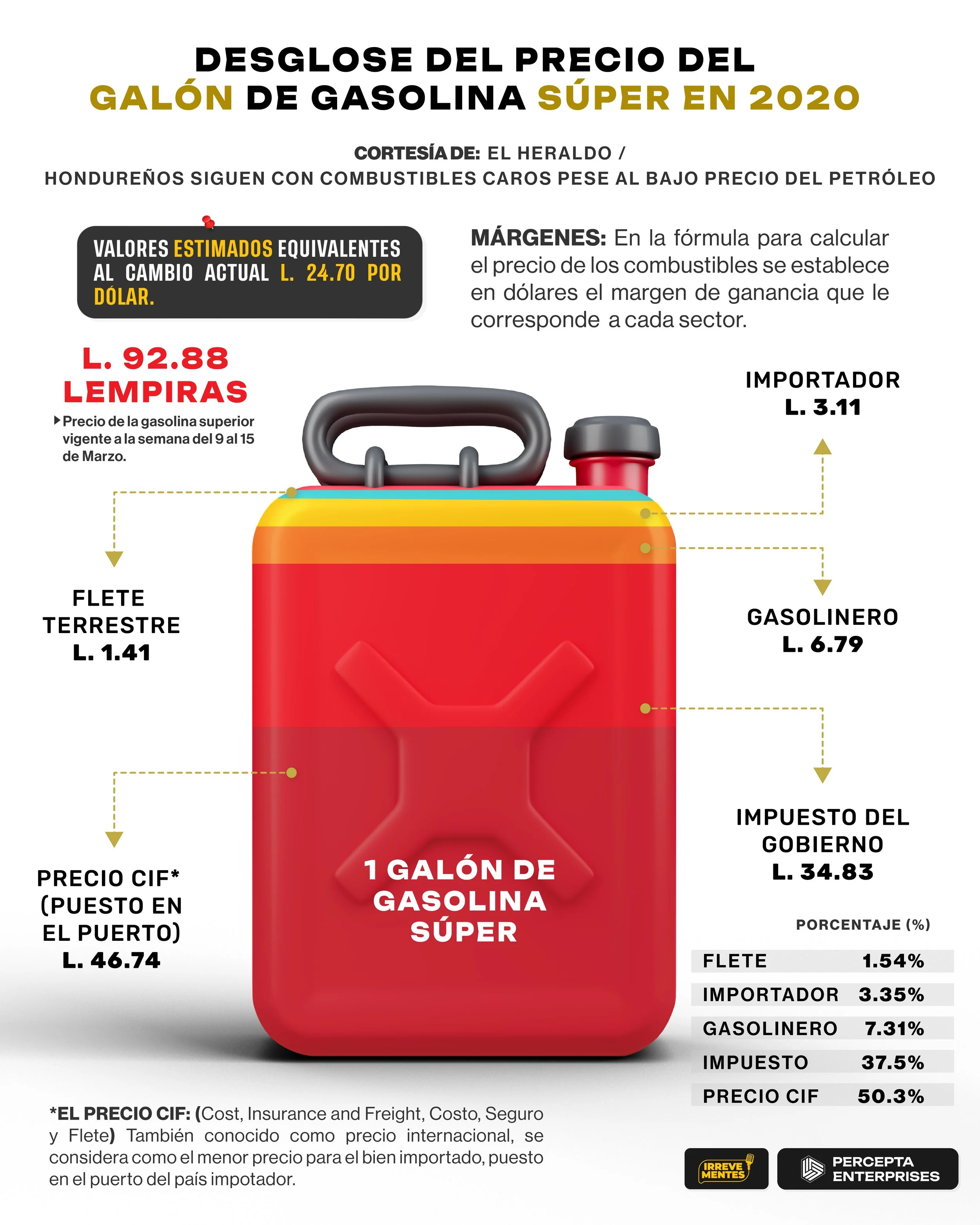 Impuestos en la gasolina