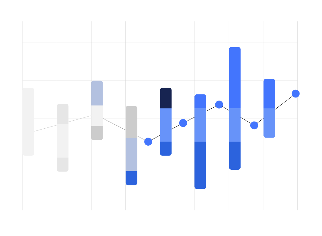 A bar and line chart displaying the South Korea unemployment rate from 2000 to 2022, with blue and gray bars representing annual data and a line connecting the rates over time.