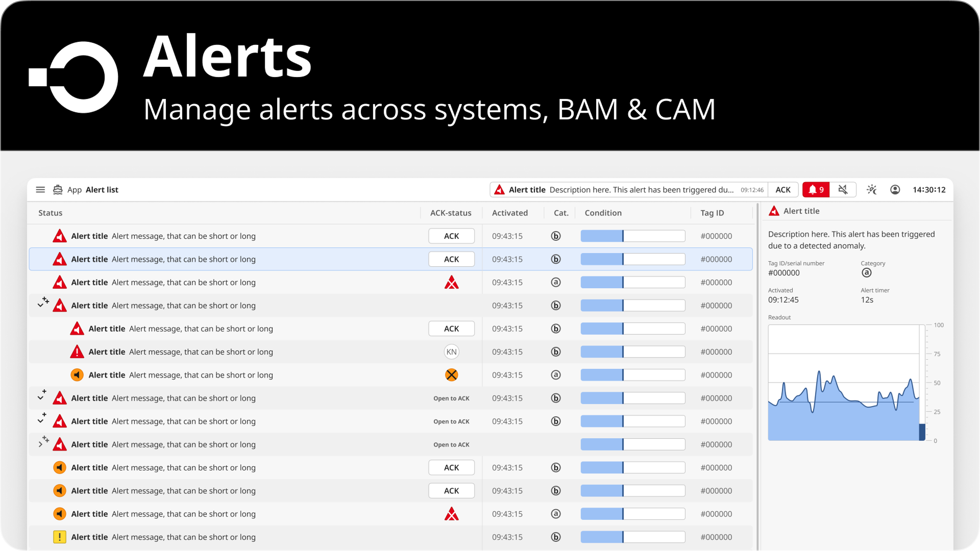 Alerts, BAM &amp; CAM