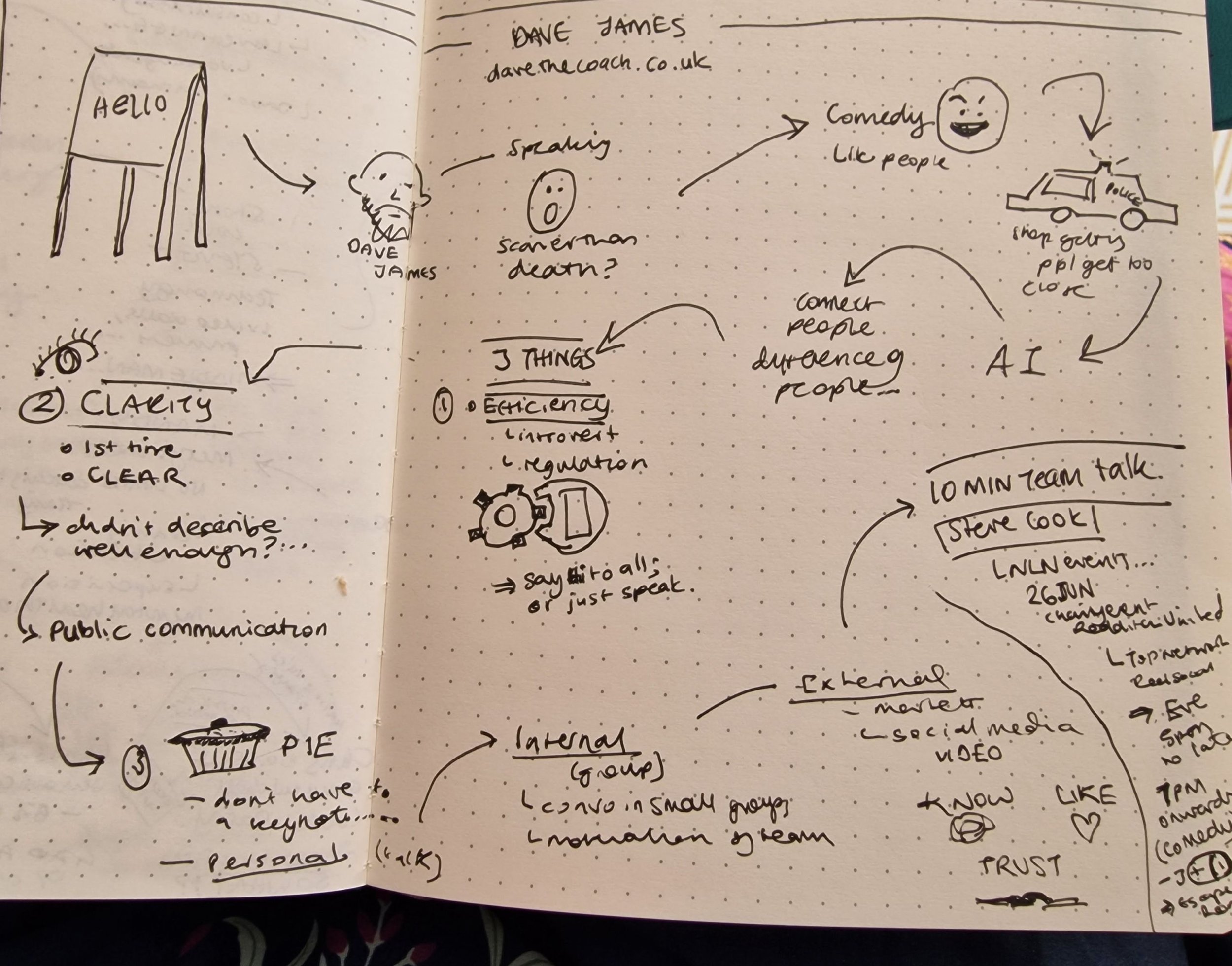 Dave James' 10 Min Team Talk at Non-League Networking, May 2026. Taken live as personal notes in Bullet Journal; pen & paper