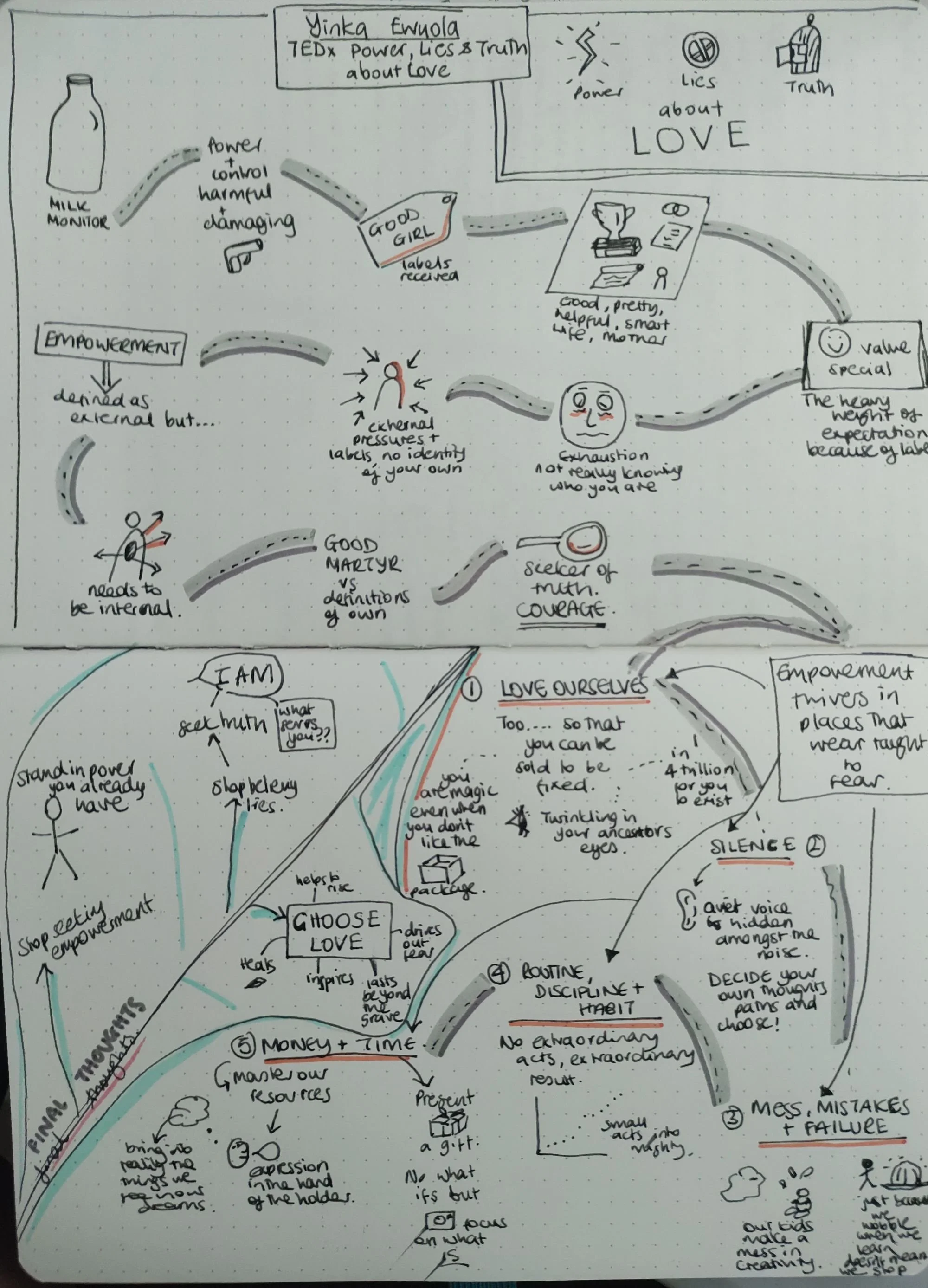 Yinka Ewuola - TEDx; Hand-drawn, from recording - given as momento gift
