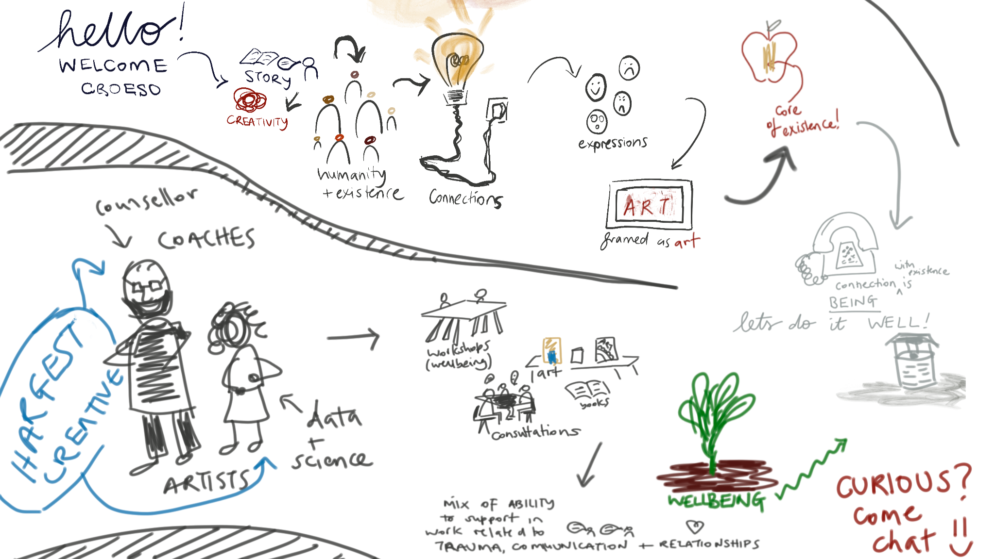 Visual Notes