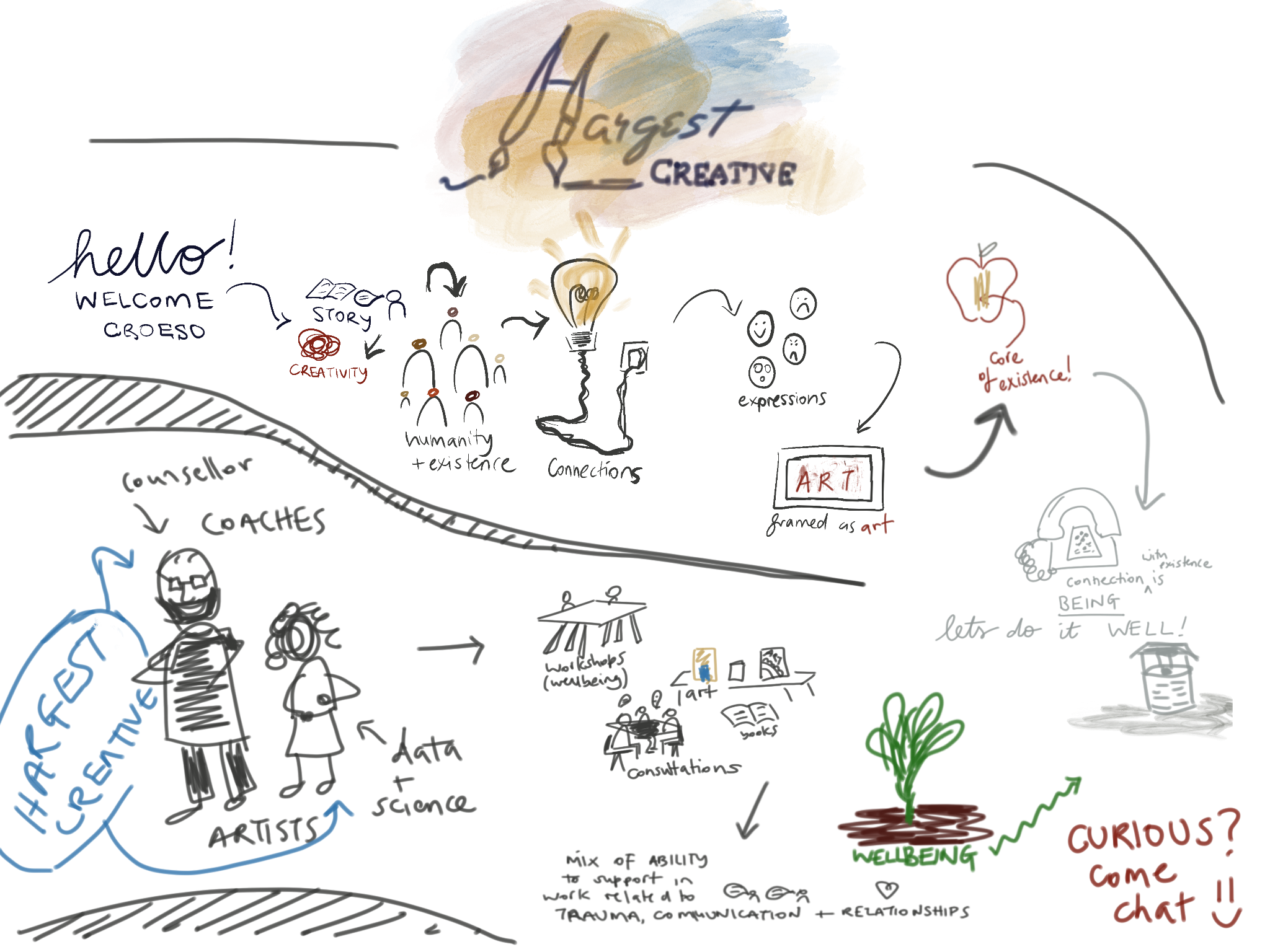 Intro to Hargest Creative - initial sketch 2023.
 
Digital, time-lapse to use as background to presentation