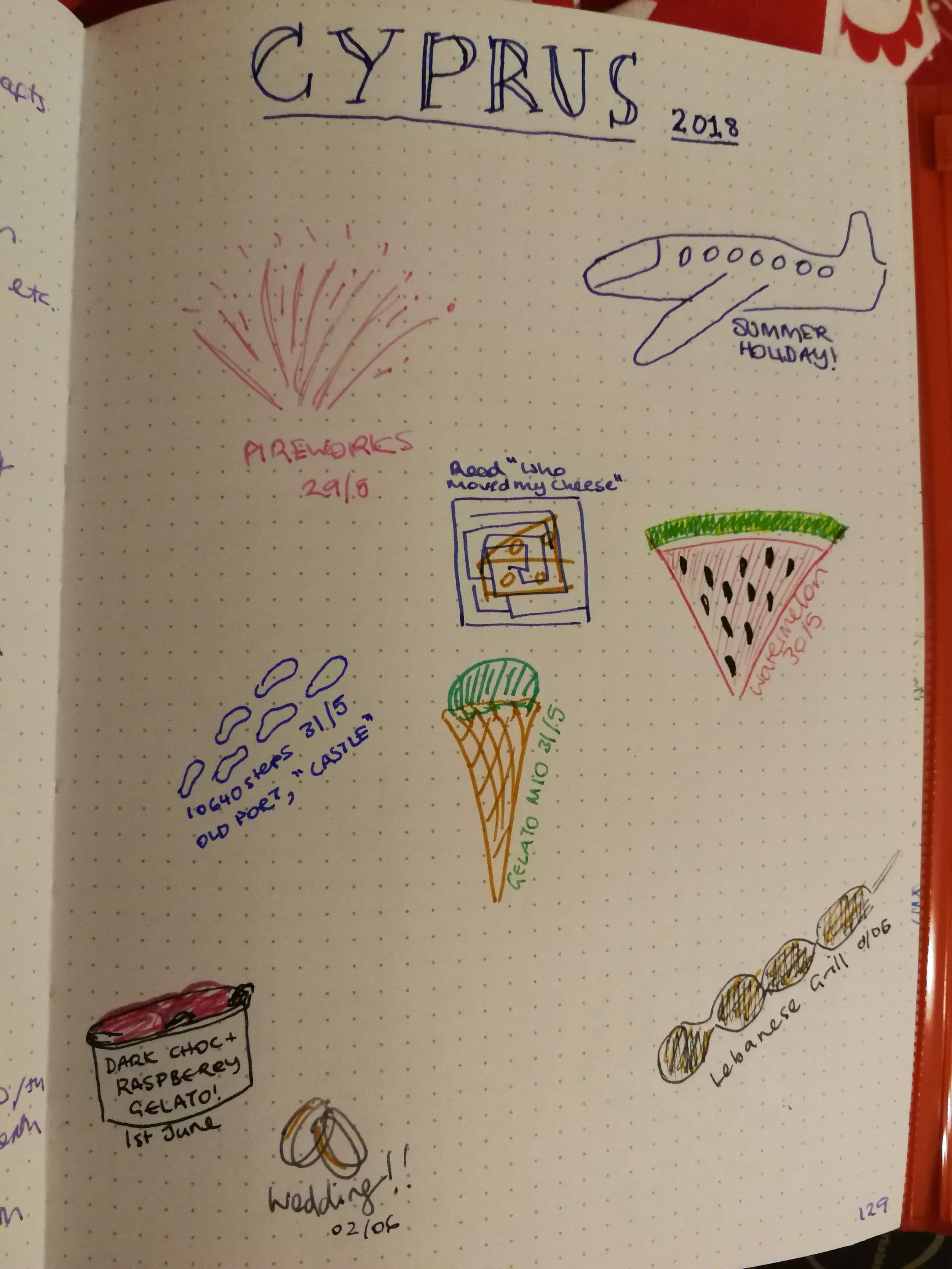 Holiday highlights capture, Bullet Journal page; pen and paper, 2018