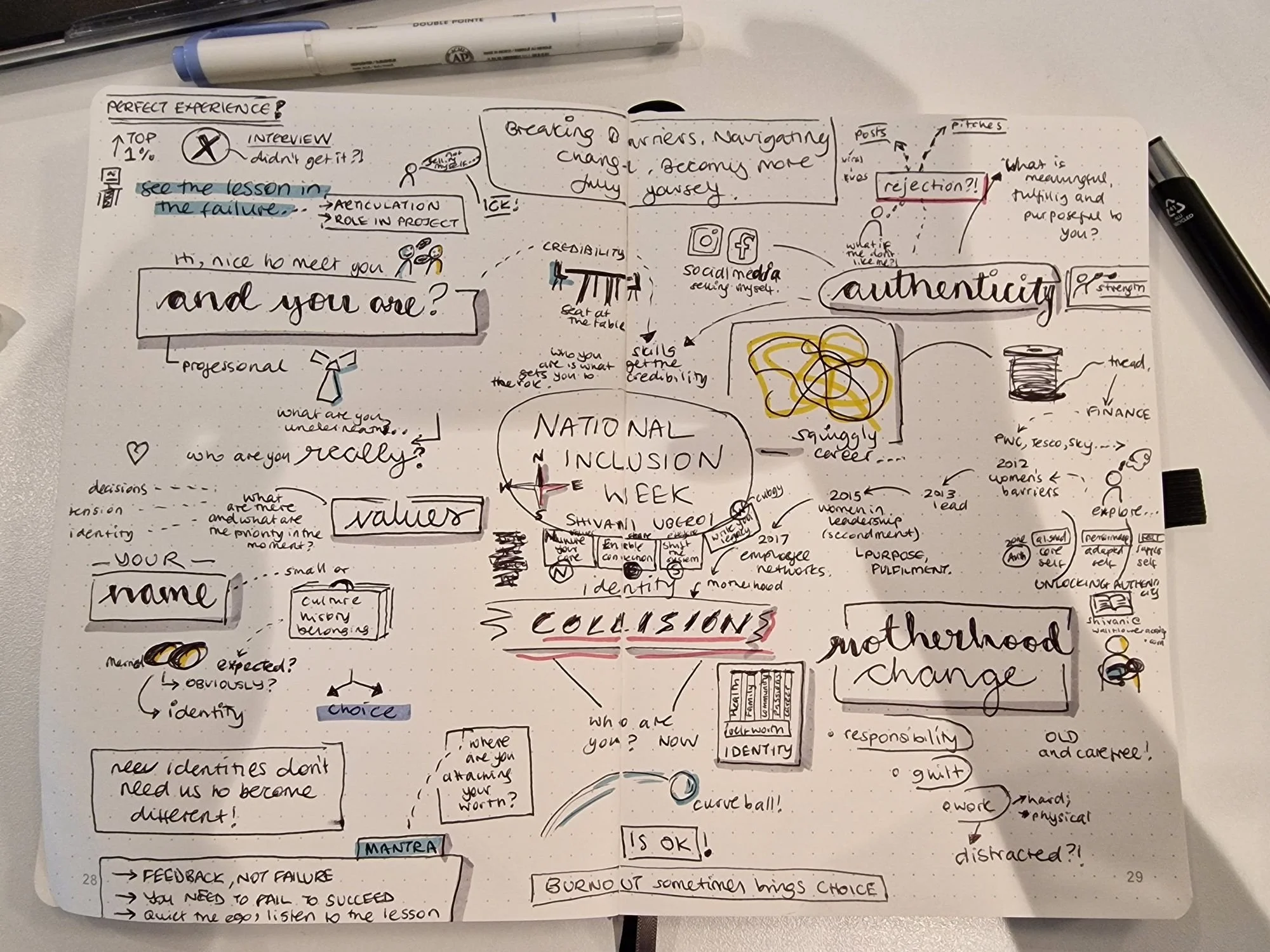 Created live during a National Inclusion Week talk given by Shivani Uberoi (Wallflower Academy). September 2026; Pen, Highlighter and Paper
