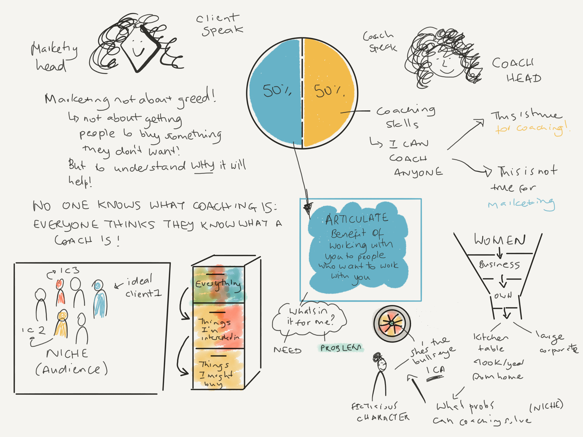 Marketing Course Notes - 2021; Digital - taken live in session
