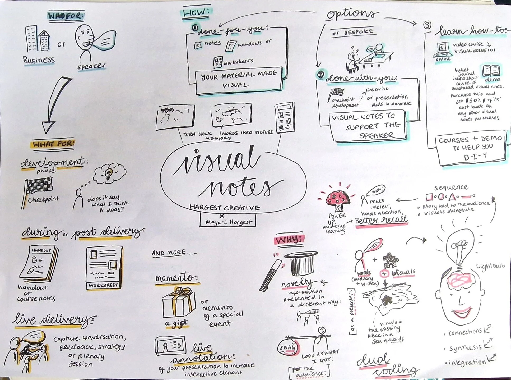 A Visual note created to describe why Visual Notes are useful for learning and speaker development; pen and paper