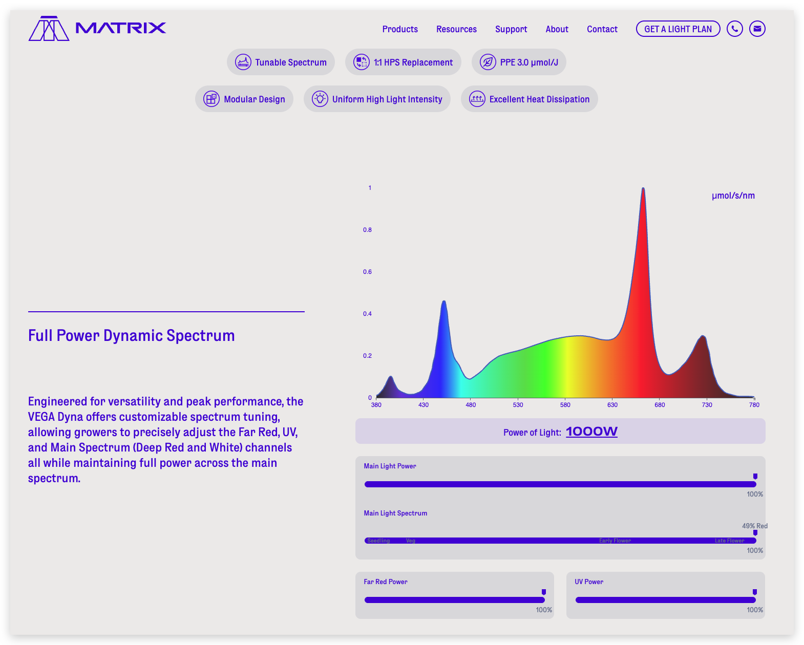 VEGA Dyna_spetrum.png