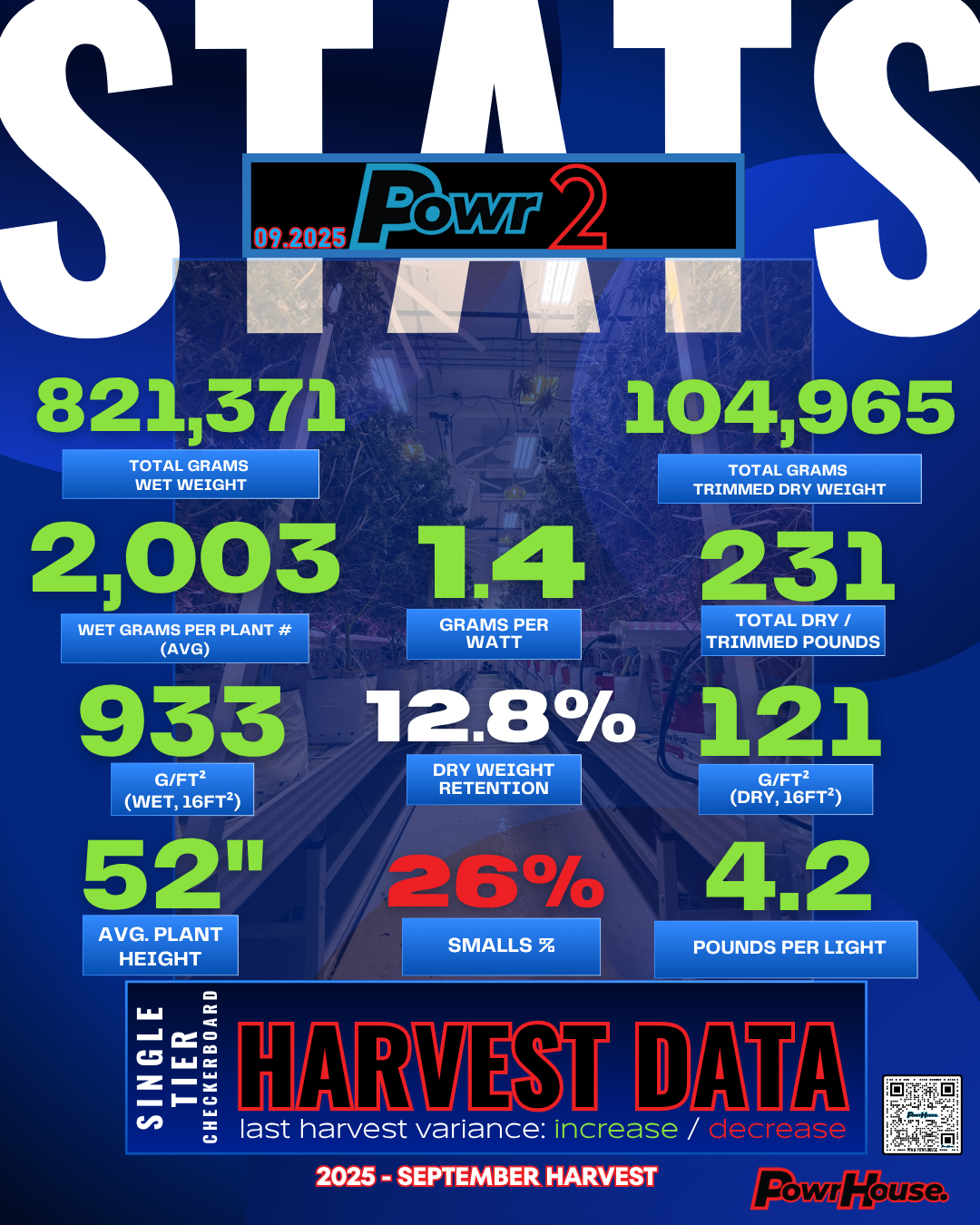 HARVEST DATA - Powr2 - September 2025.png (Copy)