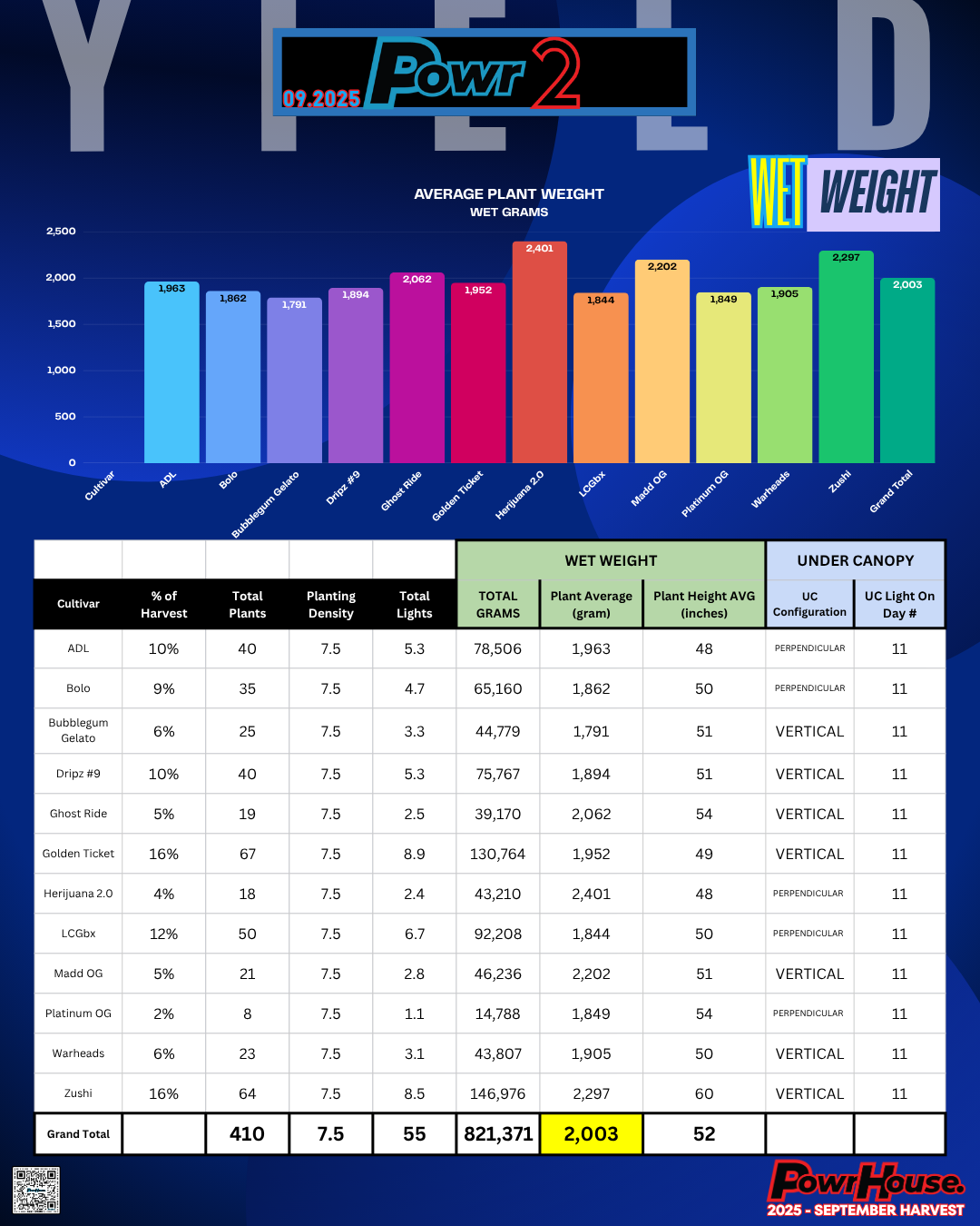 YIELD - WET - Powr2 - September 2025.png (Copy)
