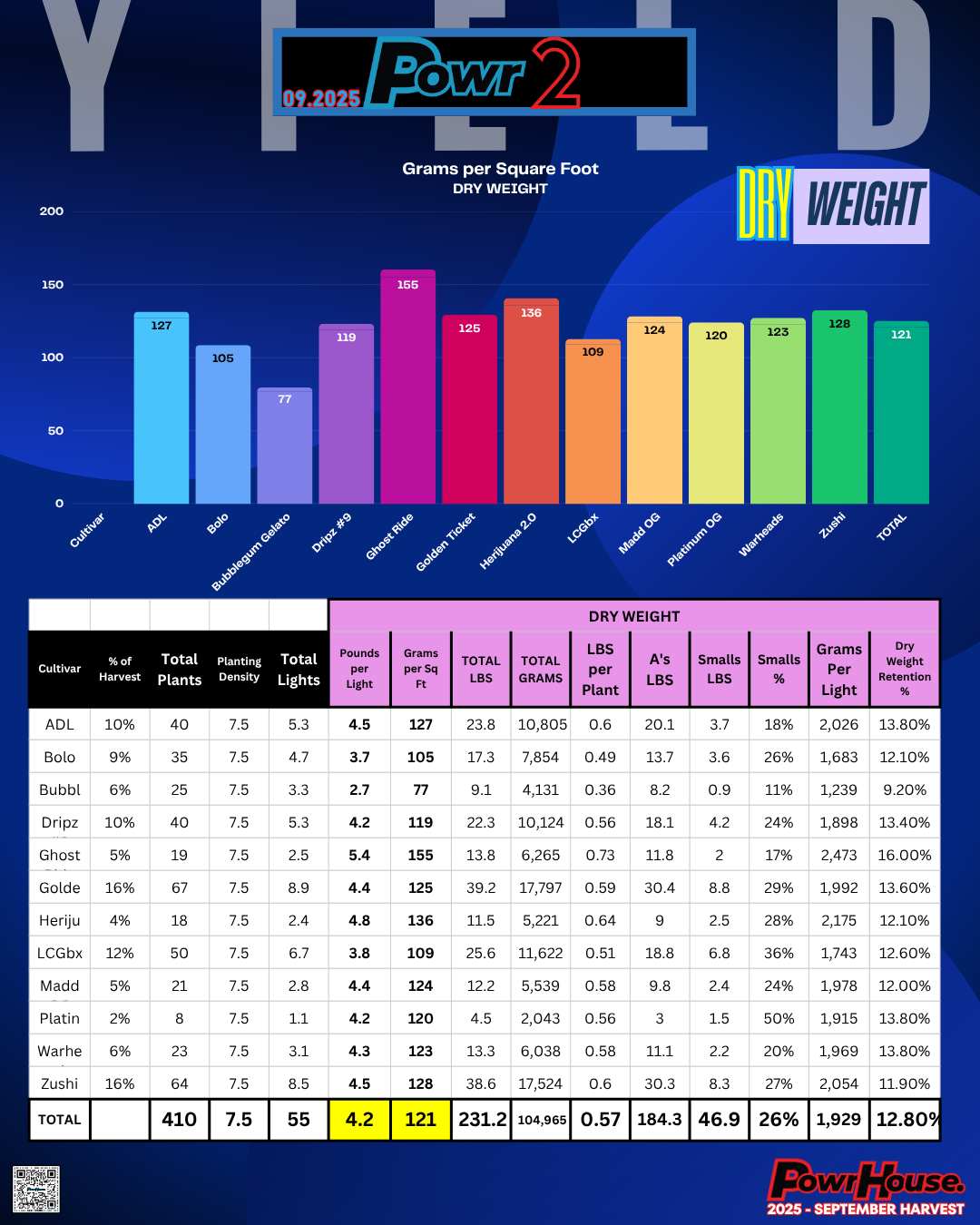 YIELD - DRY - Powr2 - September 2025.png (Copy)