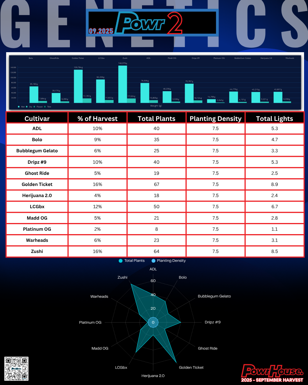 GENETICS - Powr2 - September 2025.png (Copy)