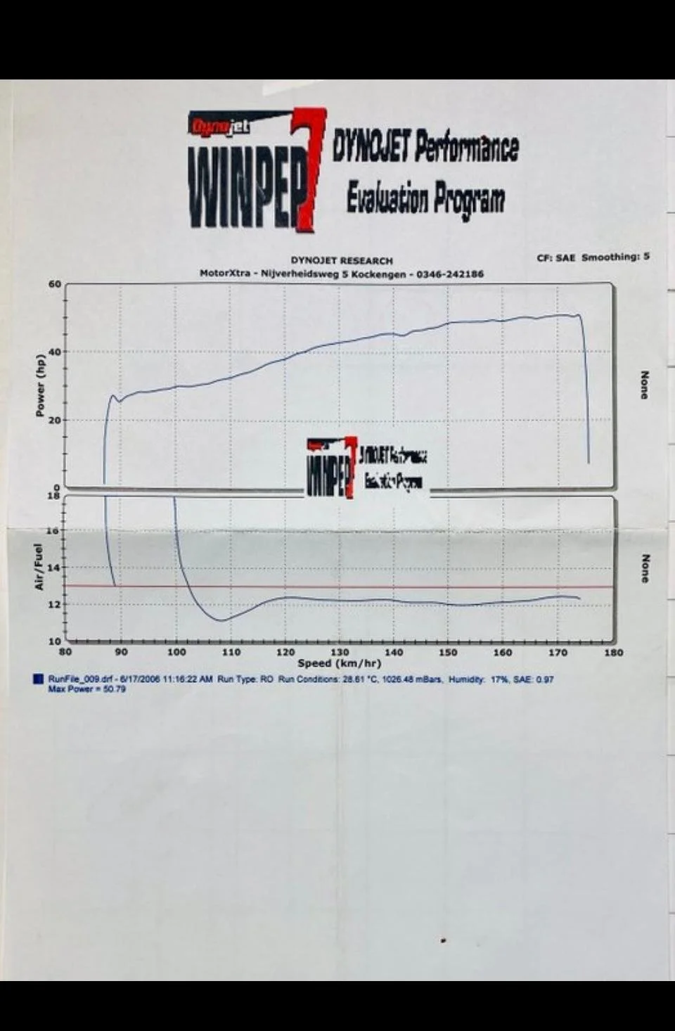 Gráfico de evaluación de rendimiento del programa DYNOJET, mostrando potencia y consumo de combustible en función de la velocidad del vehículo.