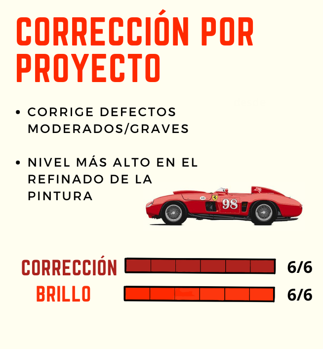 A Spanish-language infographic praising project correction and paint refinement with a red vintage race car at the bottom. The infographic highlights perfect scores for correction and shine, 6 out of 6.