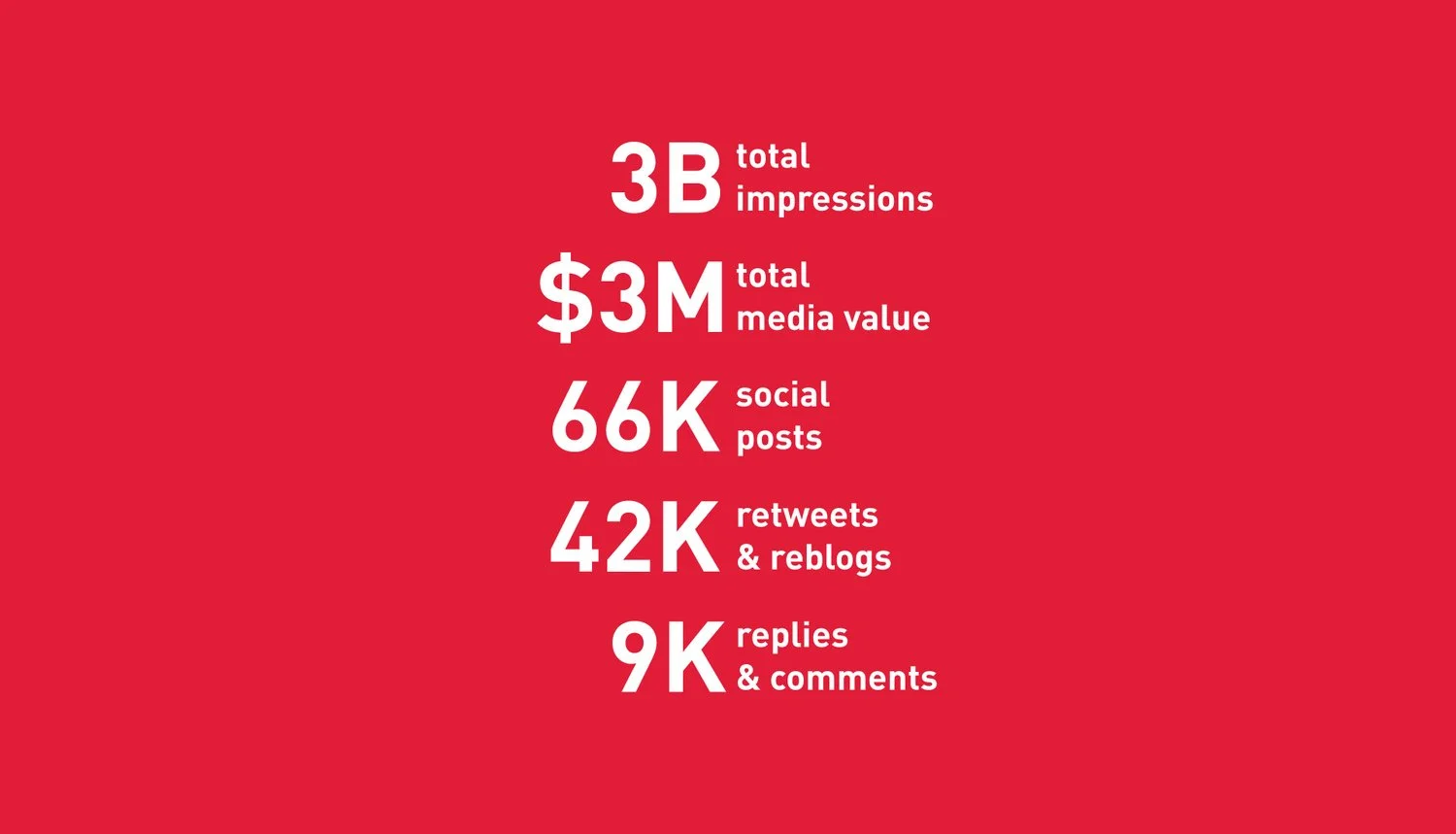 National-Concert-Day-Piece-stats-full-bleed.jpg