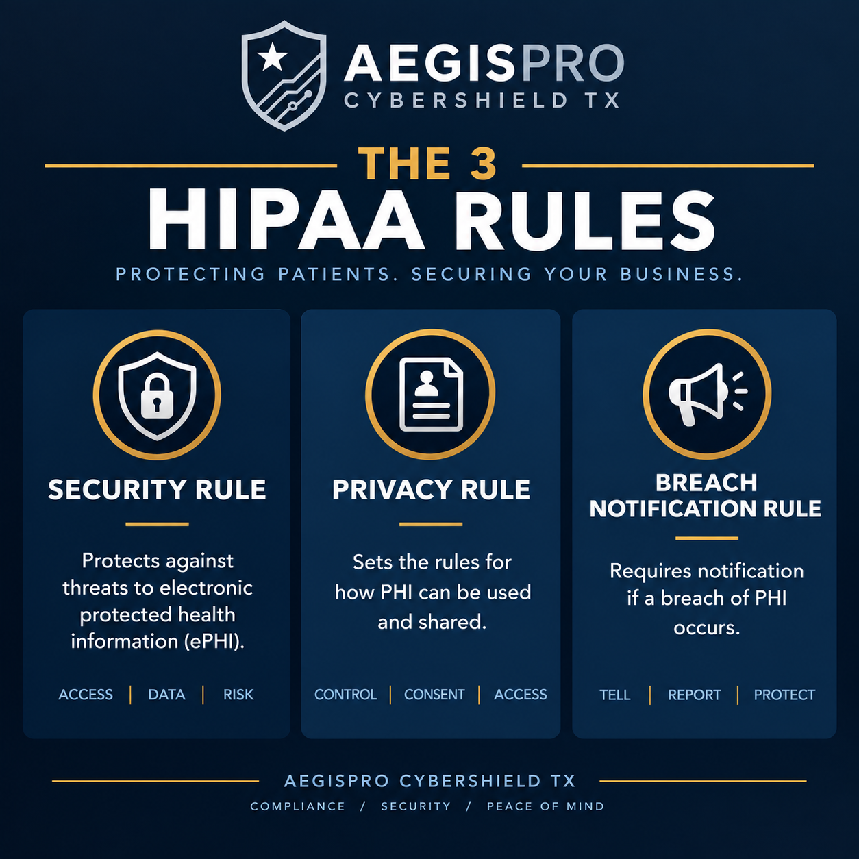 What Is HIPAA and Why Does It Matter?