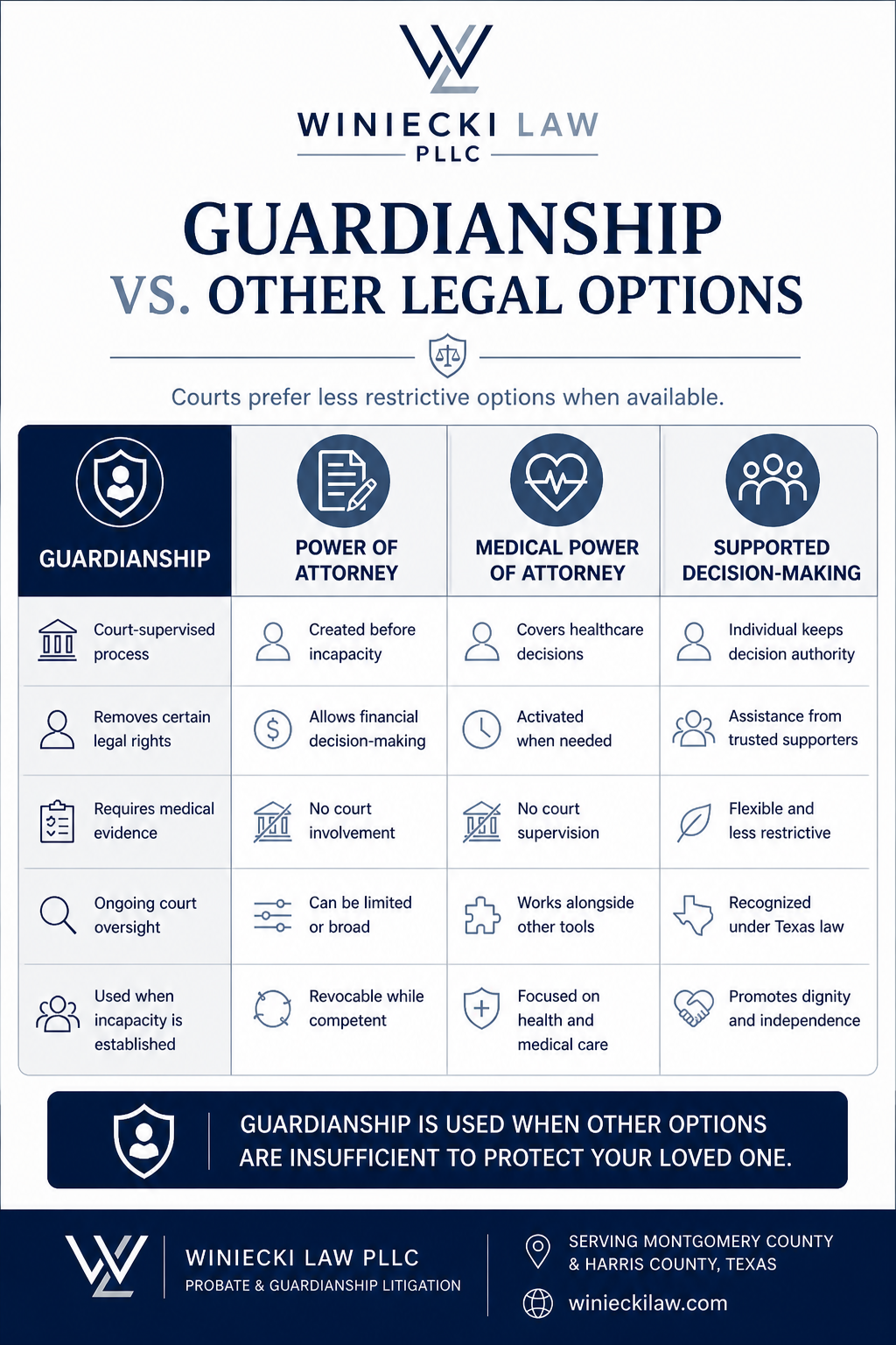 Alternatives to Guardianship in Texas: Understanding Less Restrictive Options