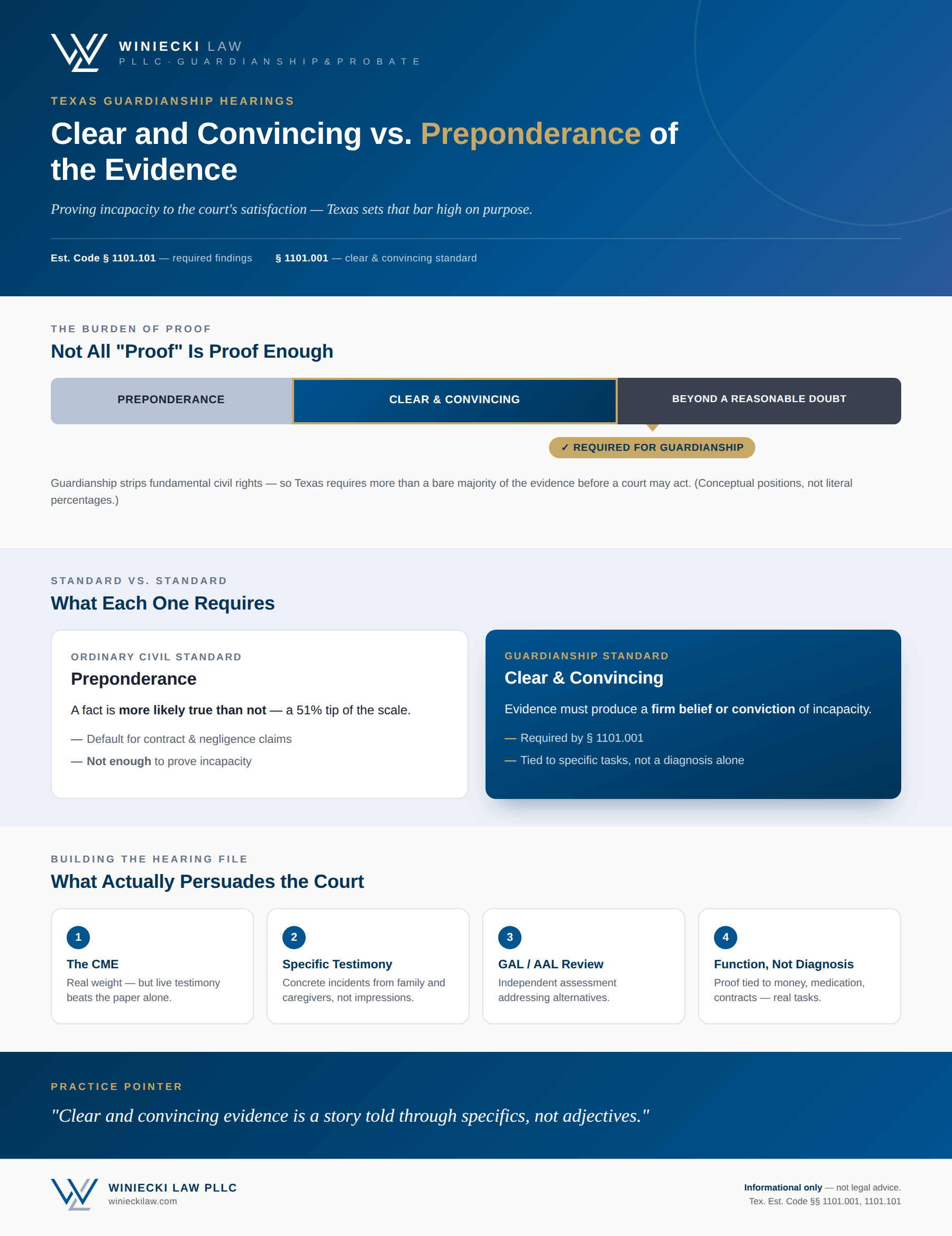 winiecki-guardianship-infographic_evidence.png