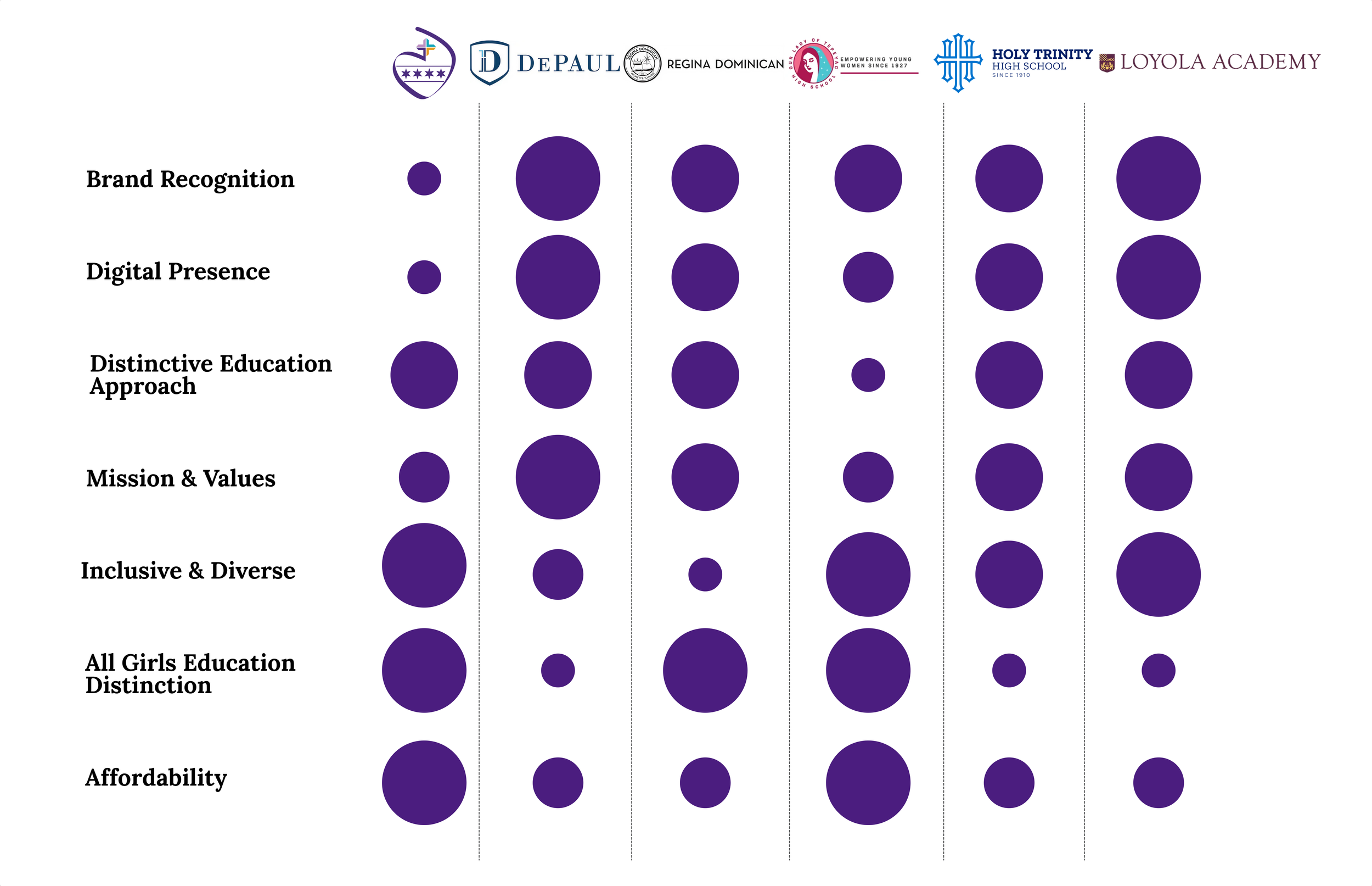 Competitive Analysis
