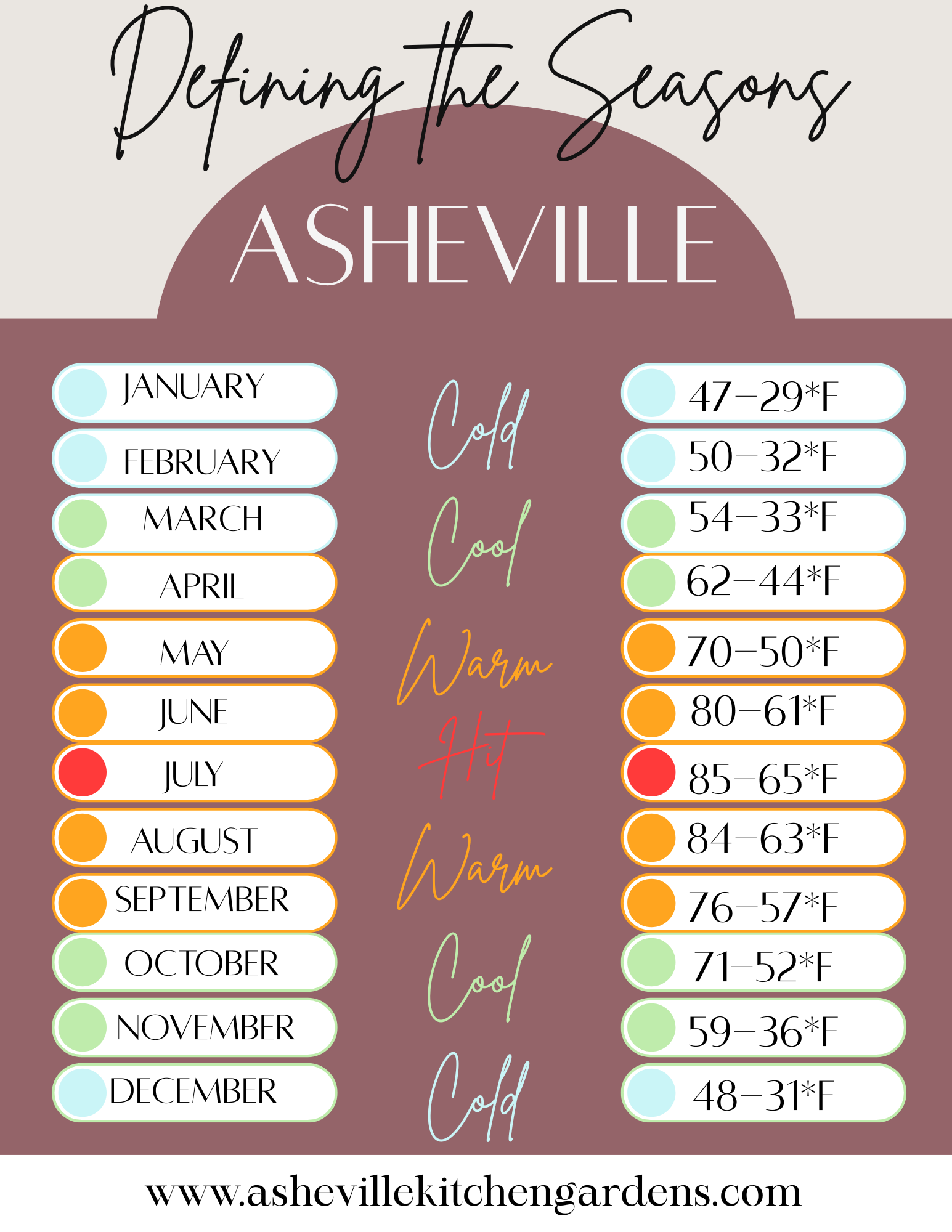 Seasonal Planting Guide image.png