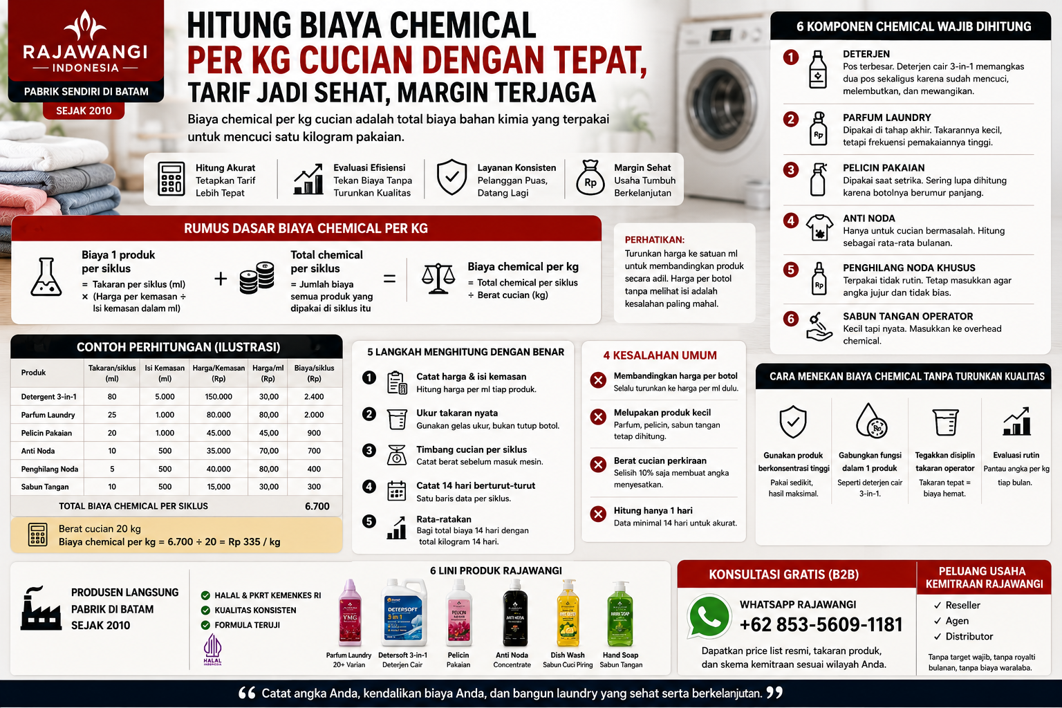 Cara Menghitung Biaya Chemical per Kg Cucian Laundry: Rumus dan 5 Langkahnya