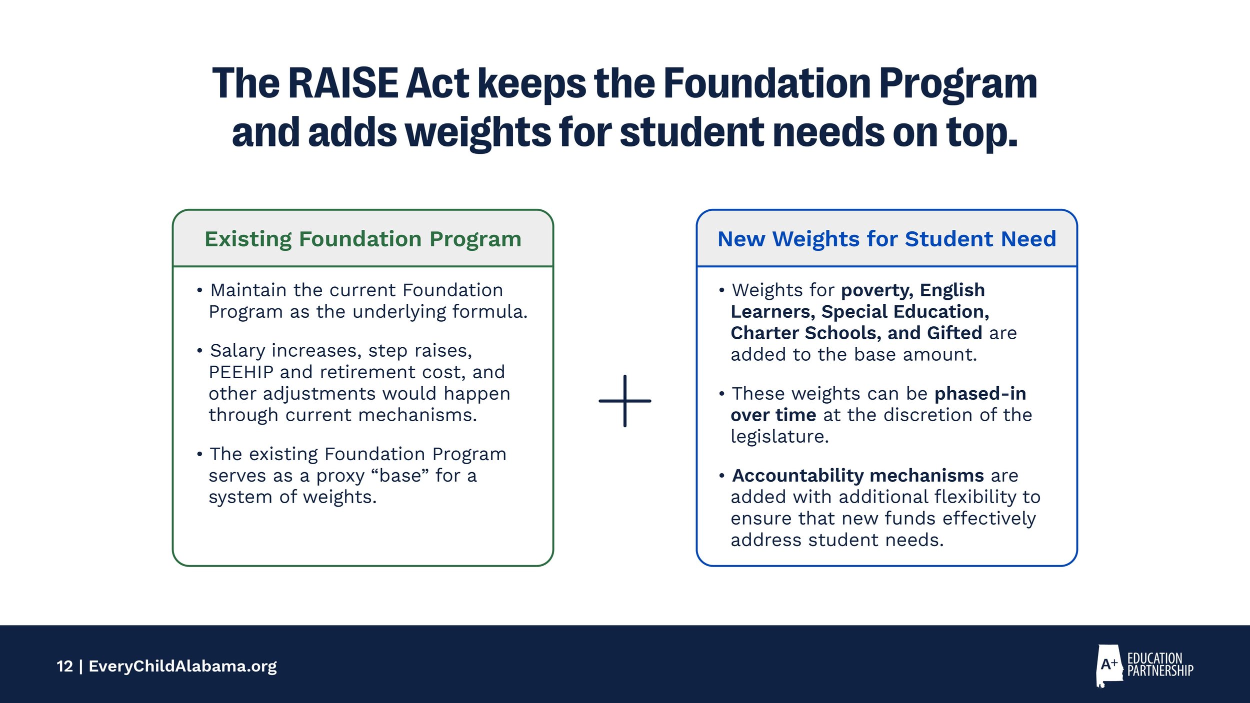 24ECAC0004_27_RAISE_Act_ECA_slide_deck_f copy-10.jpg
