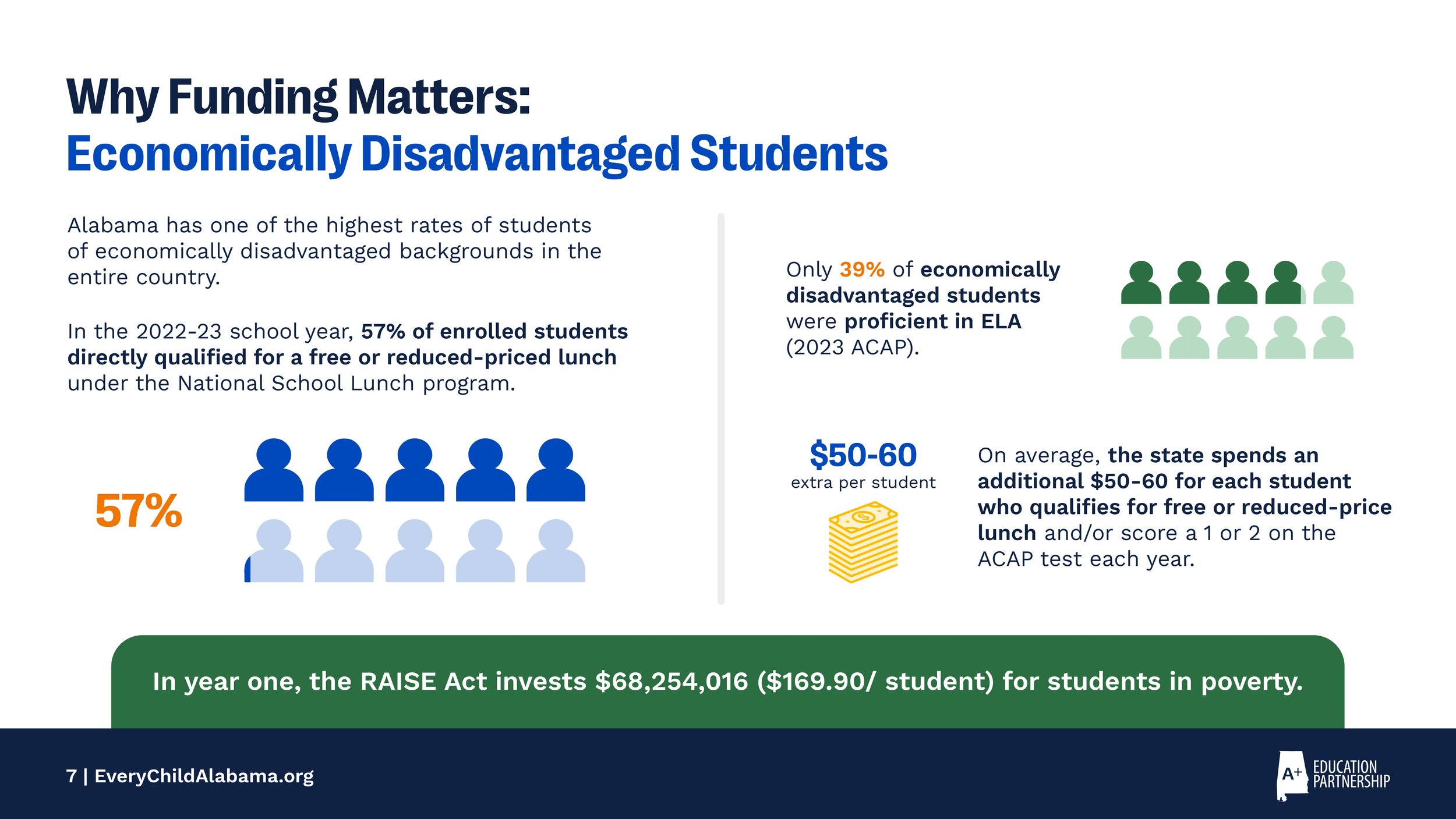 24ECAC0004_27_RAISE_Act_ECA_slide_deck_f copy-05.jpg