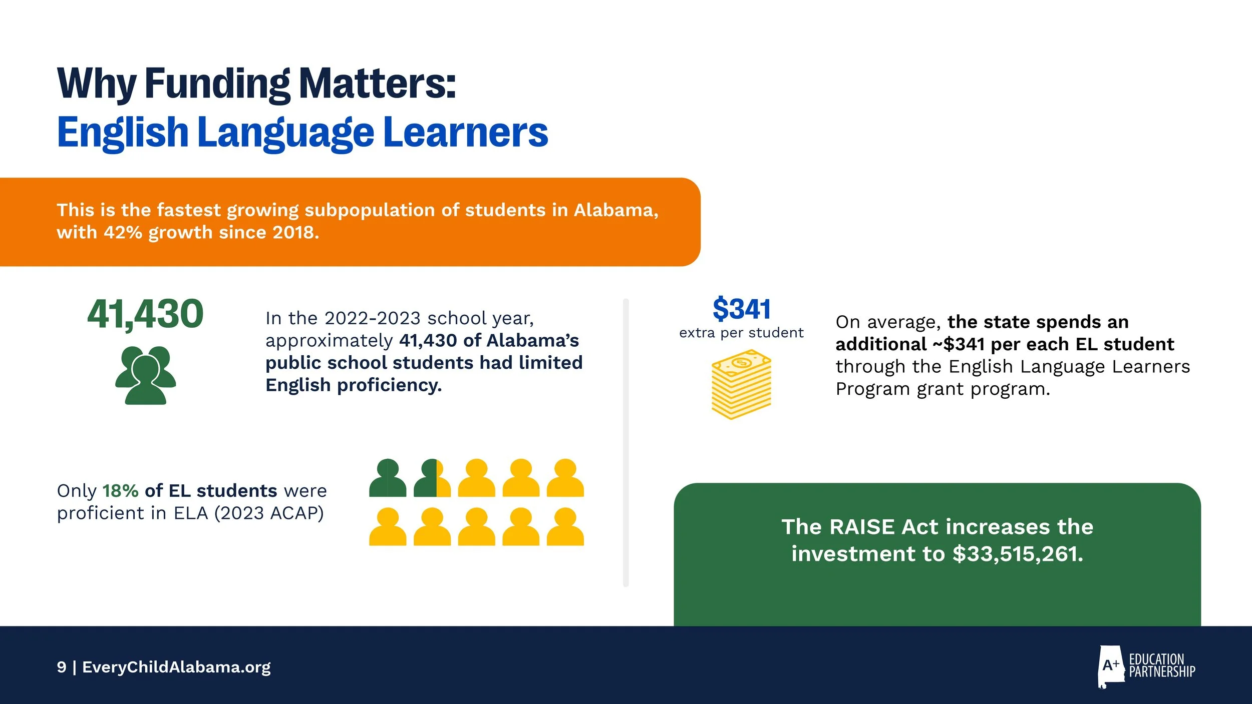 24ECAC0004_27_RAISE_Act_ECA_slide_deck_f copy-07.jpg