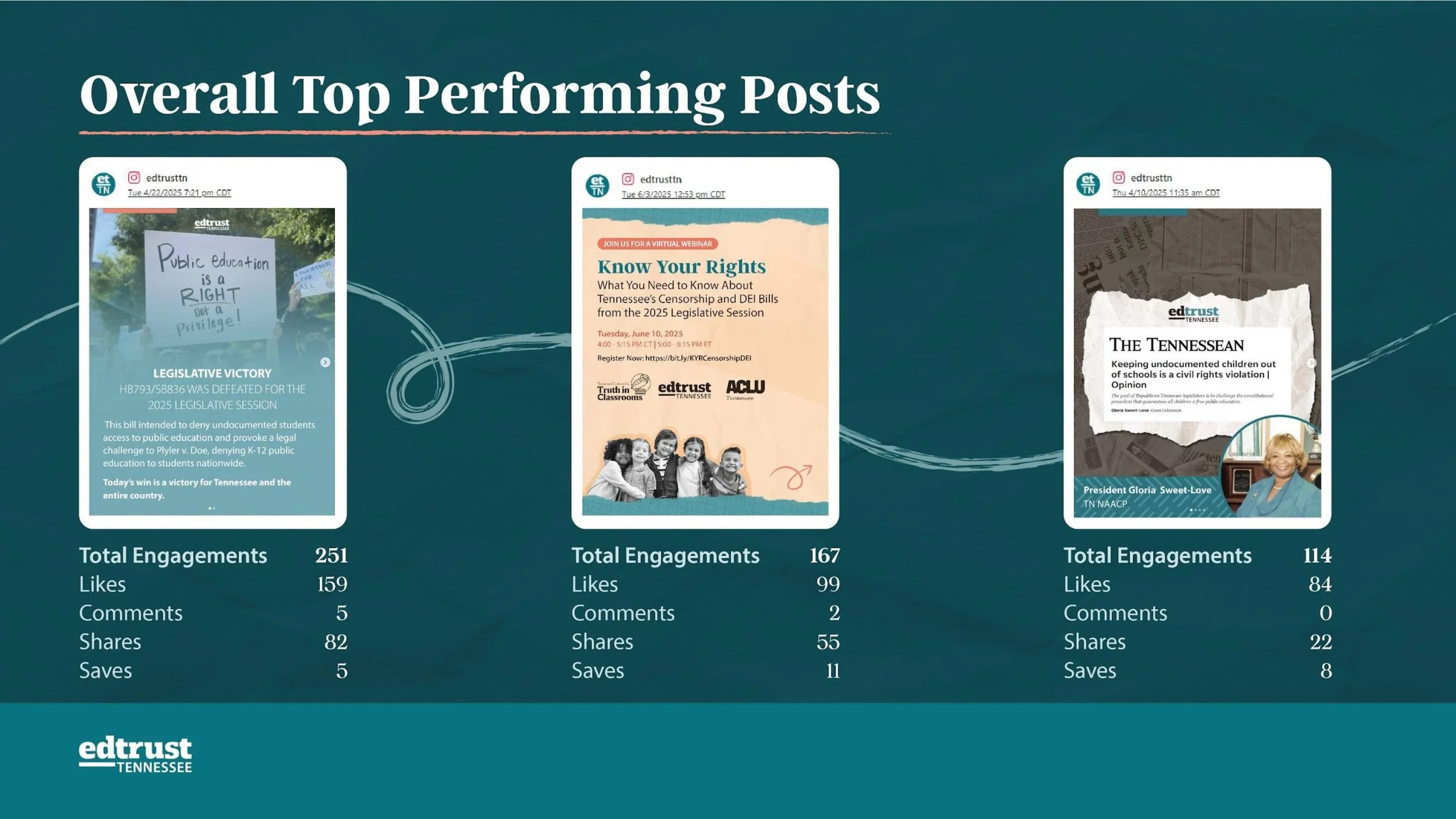 PWPT Metrics Report for Staff Retreat-04.jpg