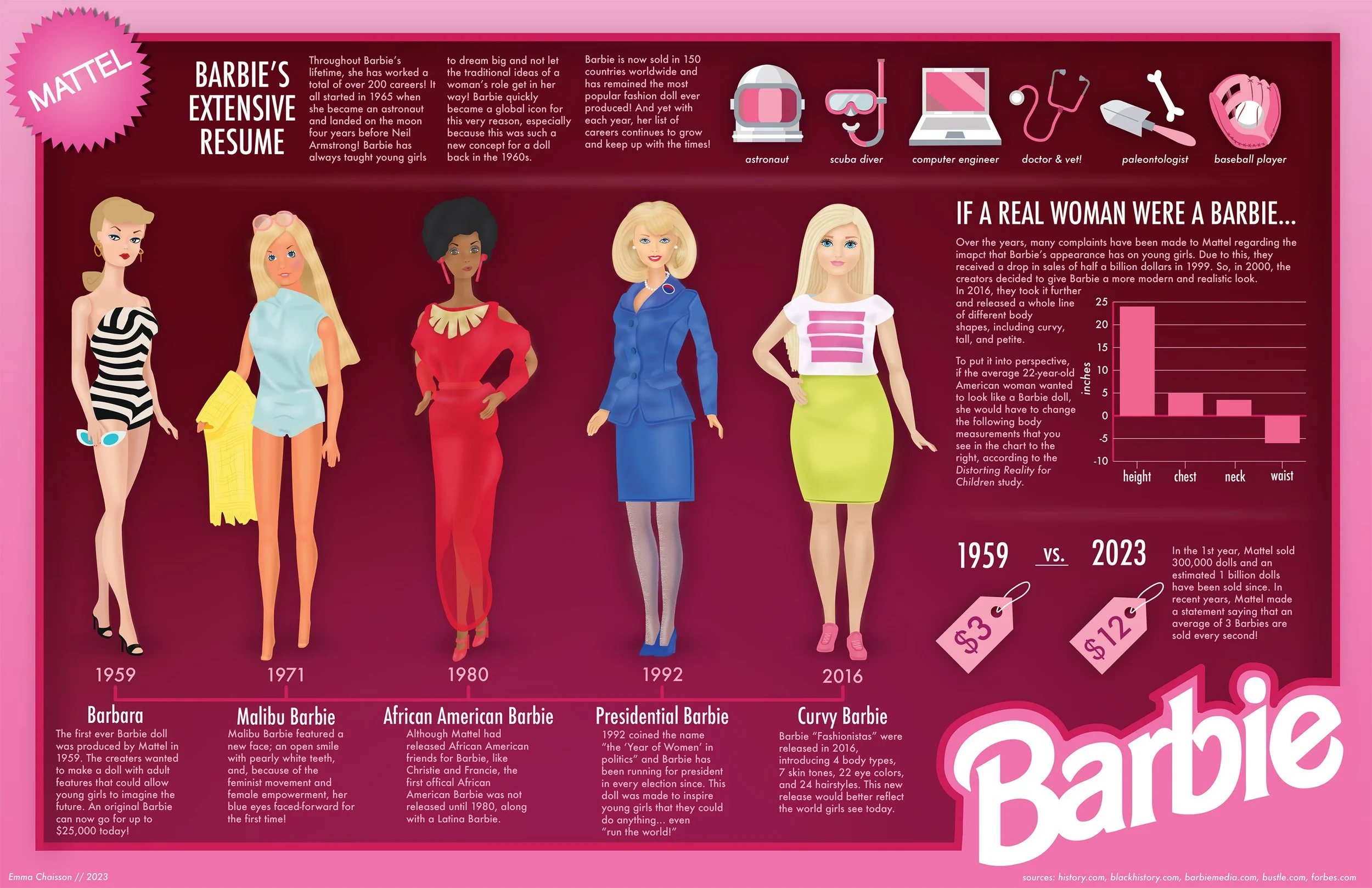 Barbie Infographic | Created (fully and tediously)  in Adobe Illustrator