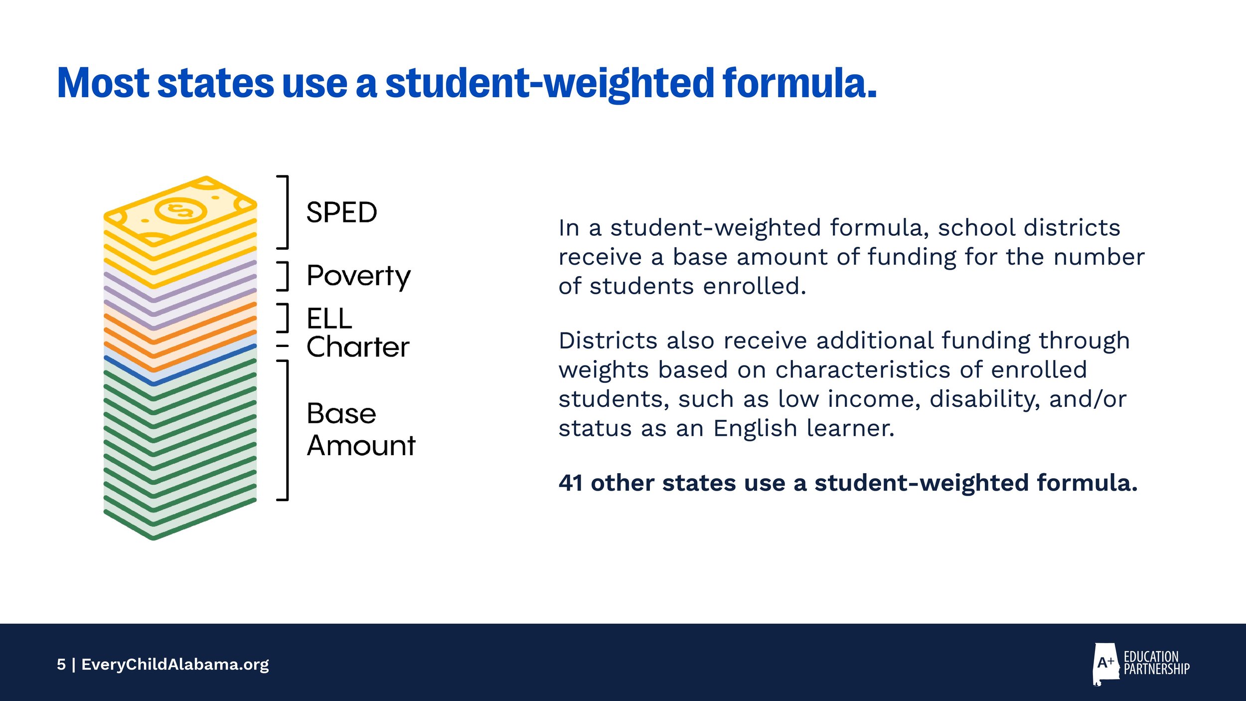 24ECAC0004_27_RAISE_Act_ECA_slide_deck_f copy-03.jpg