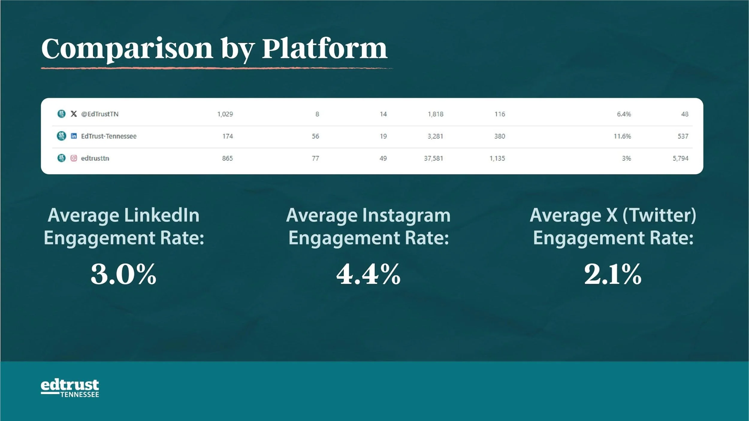 PWPT Metrics Report for Staff Retreat-03.jpg