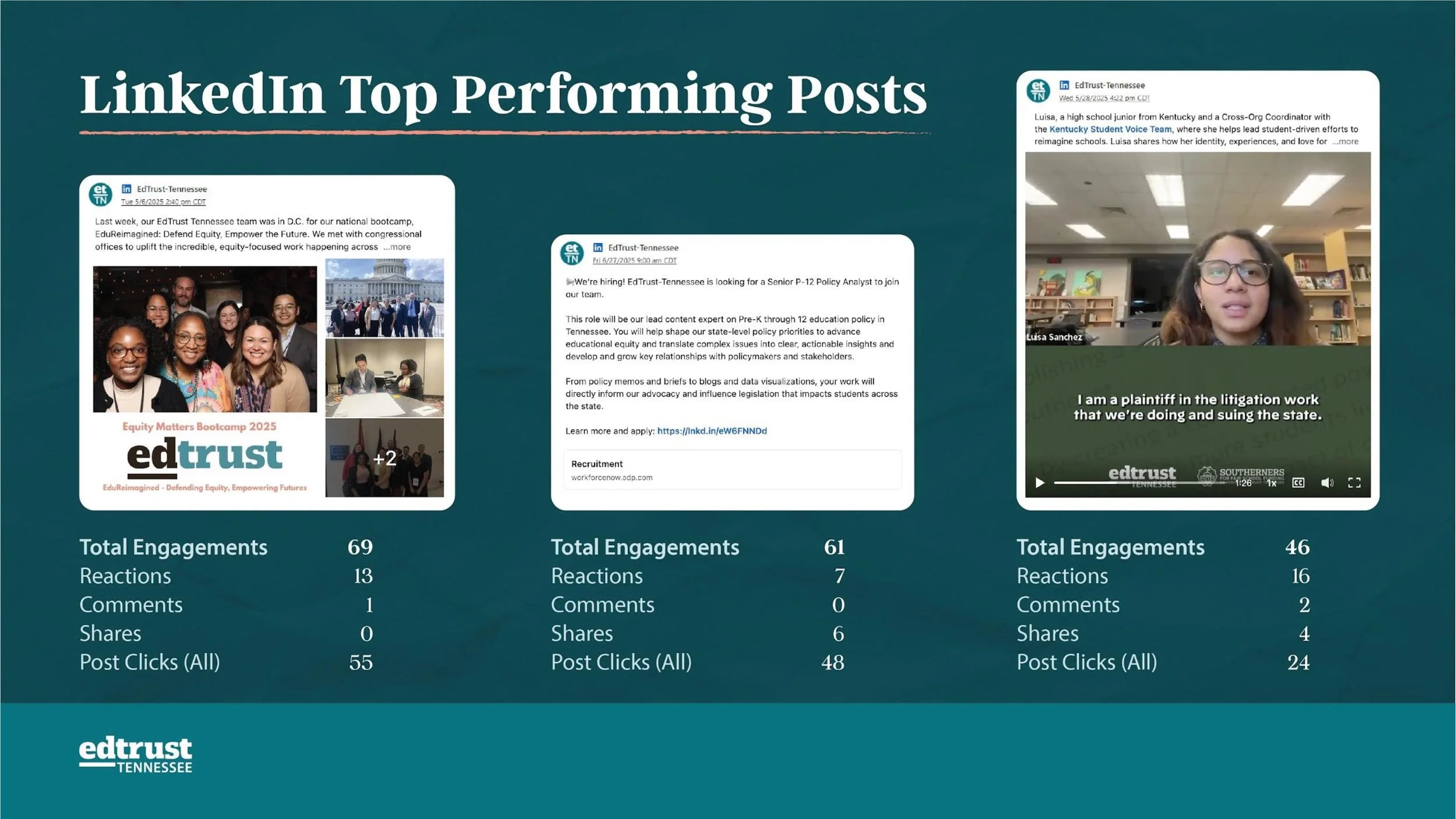 PWPT Metrics Report for Staff Retreat-05.jpg