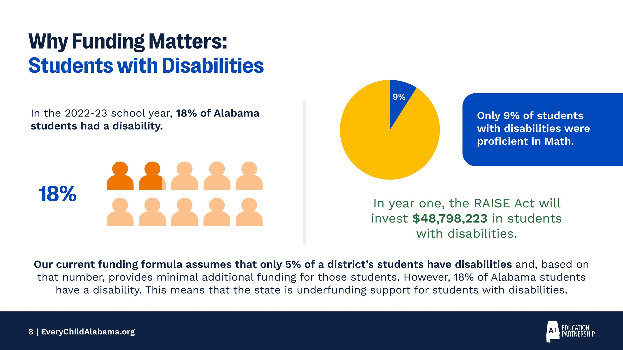 24ECAC0004_27_RAISE_Act_ECA_slide_deck_f copy-06.jpg