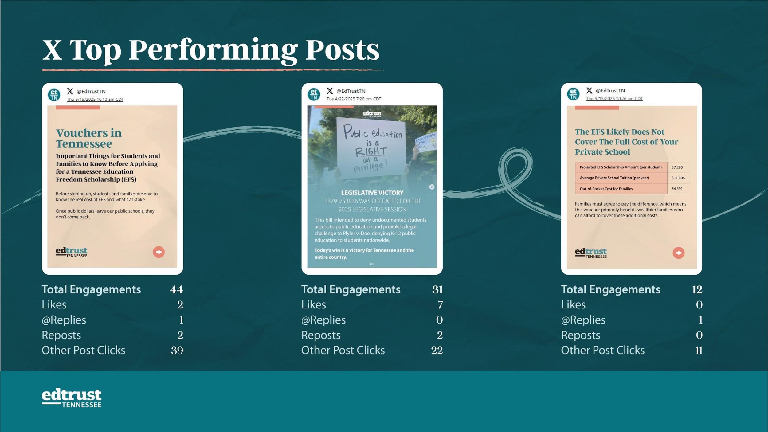 PWPT Metrics Report for Staff Retreat-06.jpg