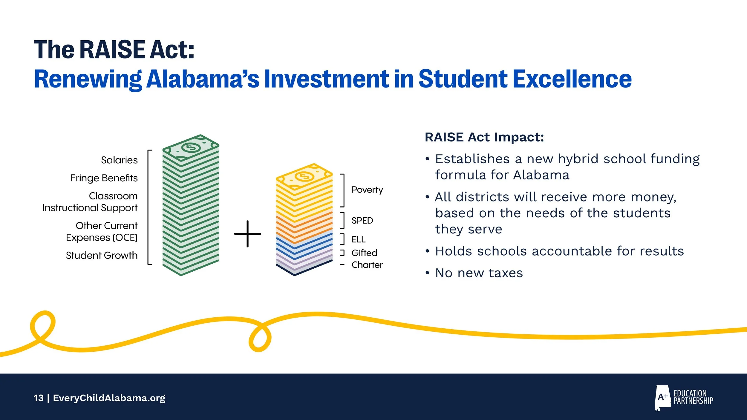 24ECAC0004_27_RAISE_Act_ECA_slide_deck_f copy-11.jpg