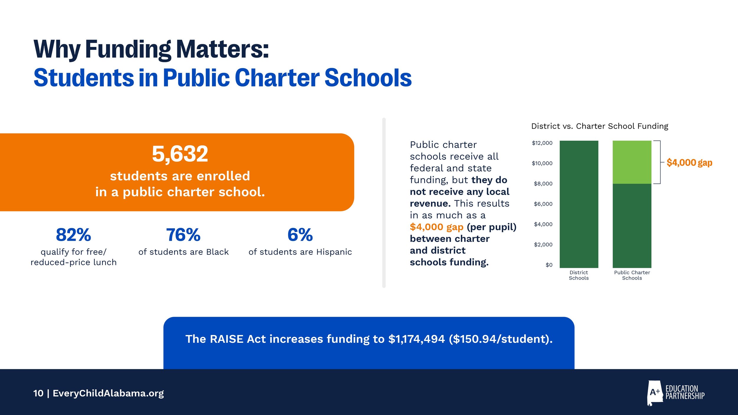 24ECAC0004_27_RAISE_Act_ECA_slide_deck_f copy-08.jpg
